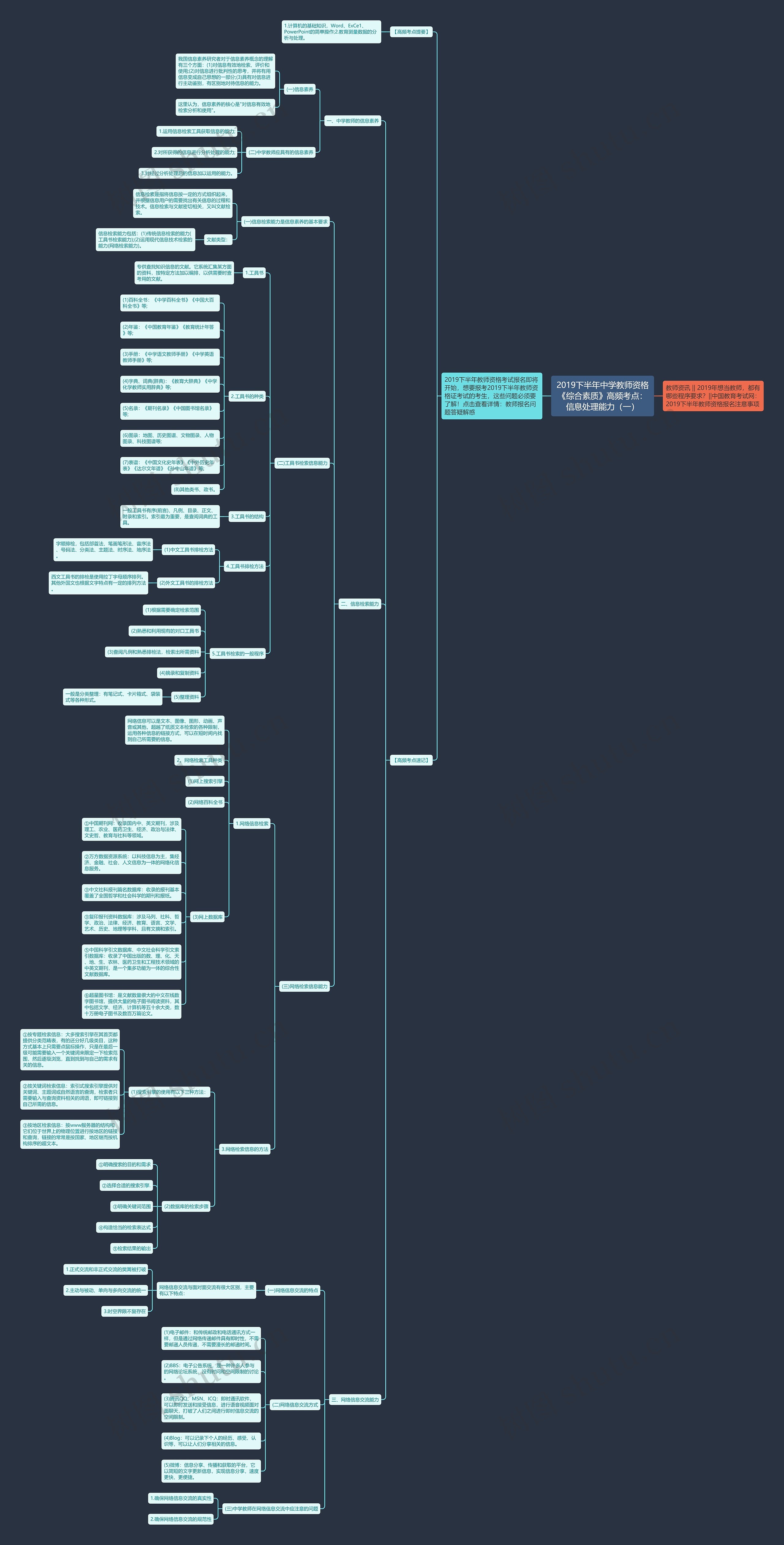 2019下半年中学教师资格《综合素质》高频考点:信息处理能力(一) 2019下半年中学教师资格《综合素质》高频考点:信息处理能力(一)
