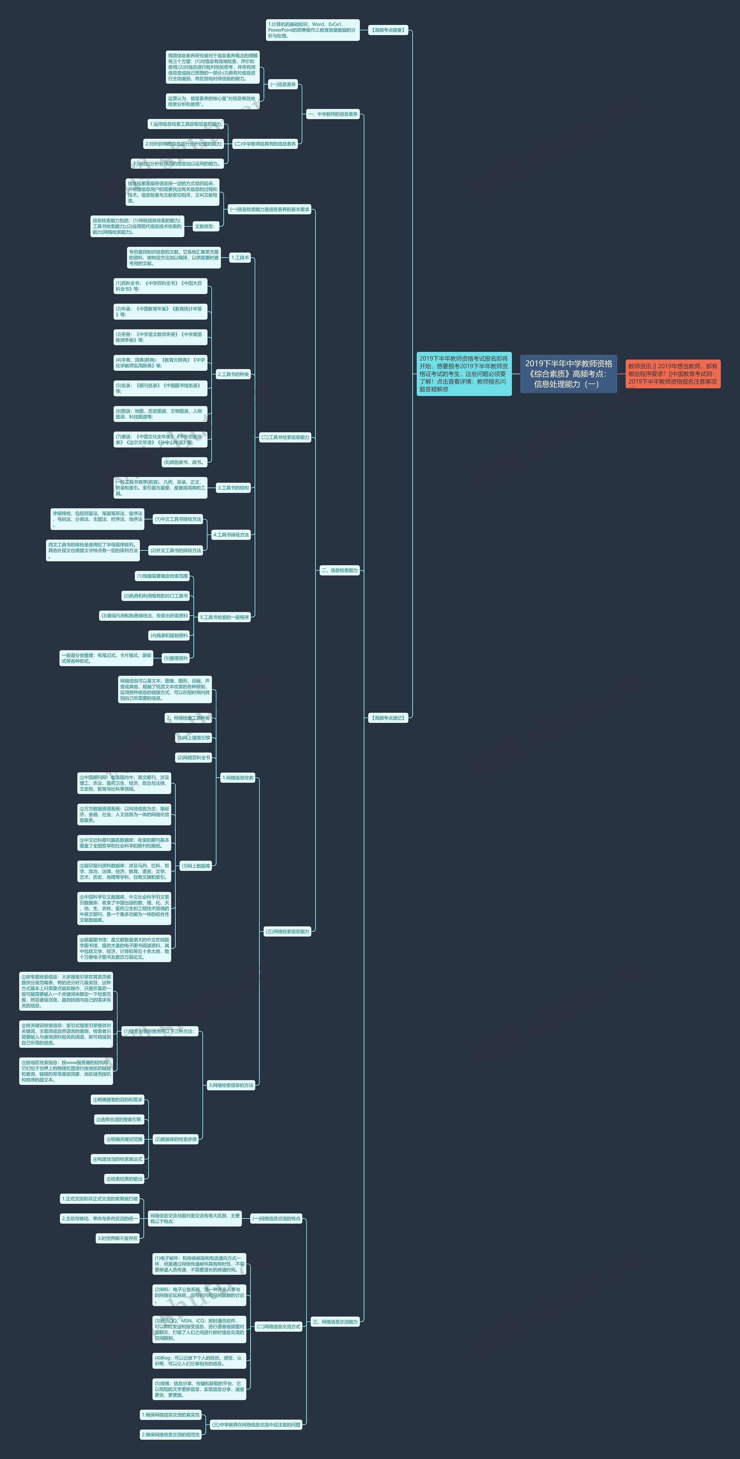 2019下半年中学教师资格《综合素质》高频考点：信息处理能力（一）思维导图