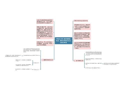 中级会计师《财务管理》考点：财务分析的方法之比较分析法