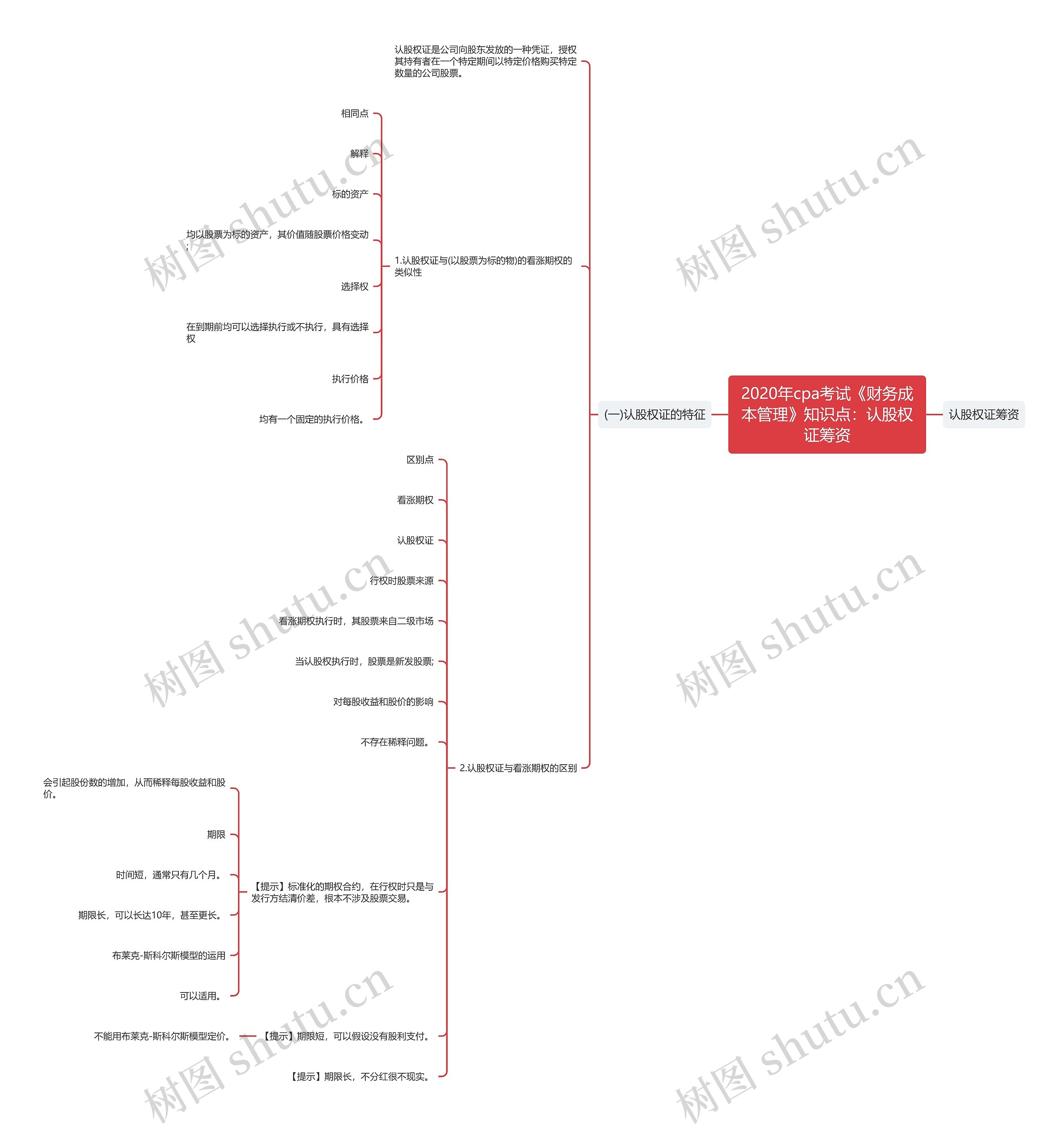 2020年cpa考试《财务成本管理》知识点：认股权证筹资思维导图