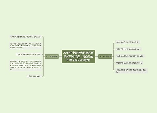 2019护士资格考试循环系统知识点详解：高血压的护理问题及健康教育