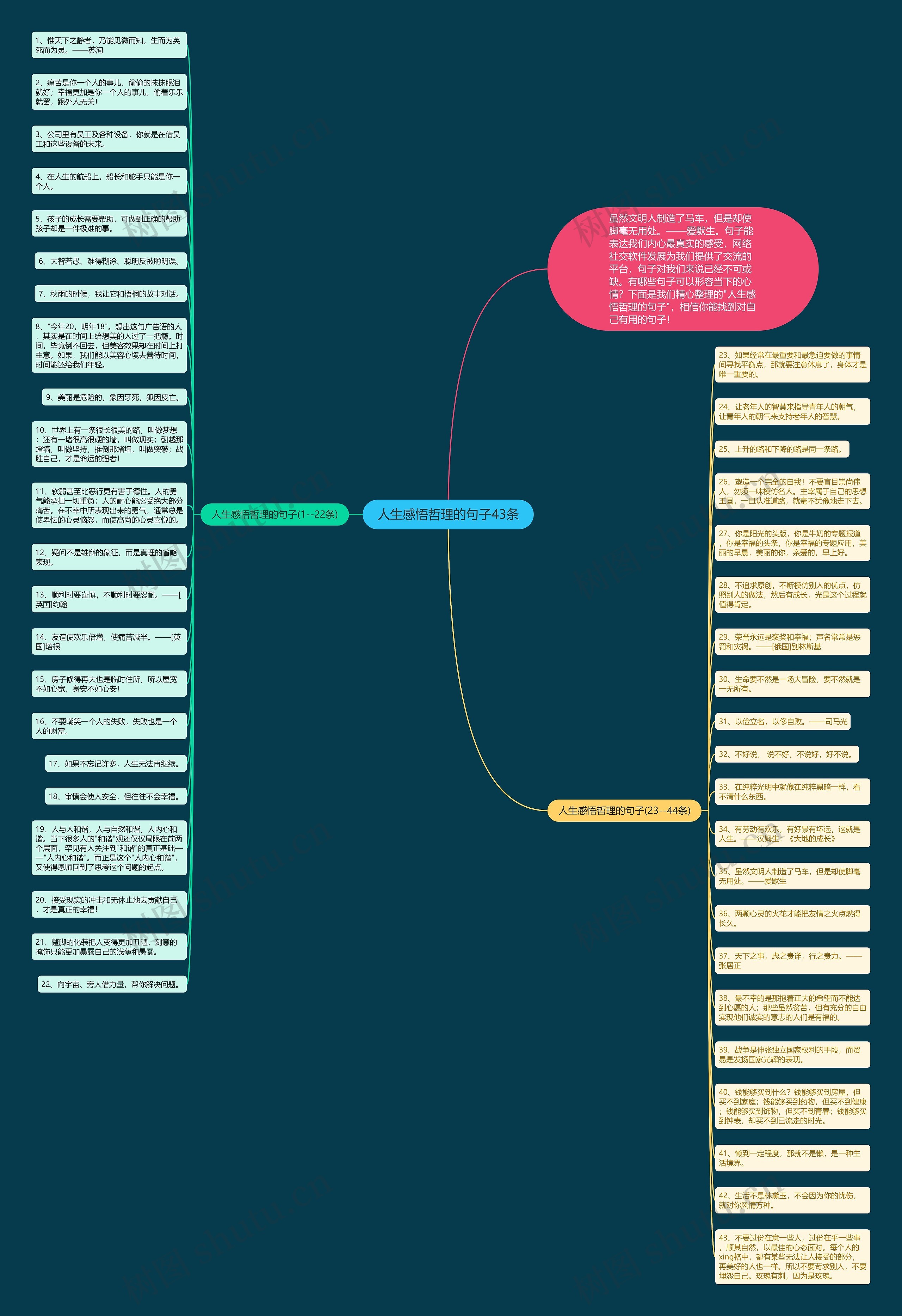 人生感悟哲理的句子43条思维导图