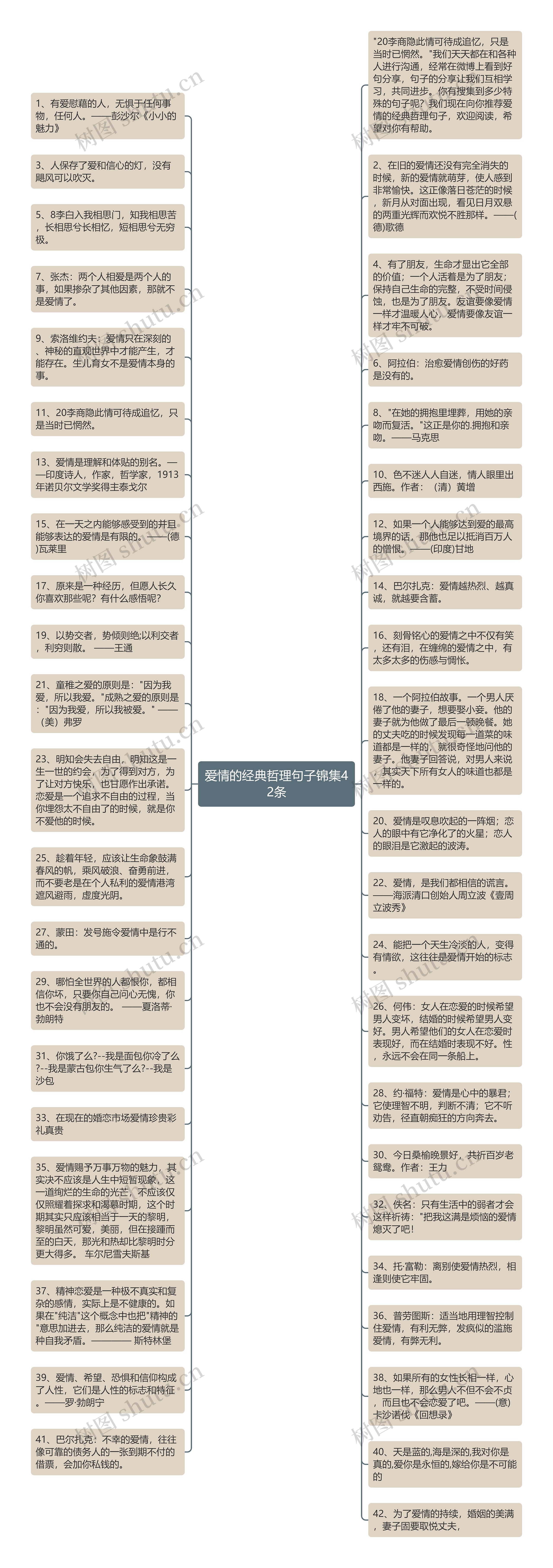 爱情的经典哲理句子锦集42条思维导图