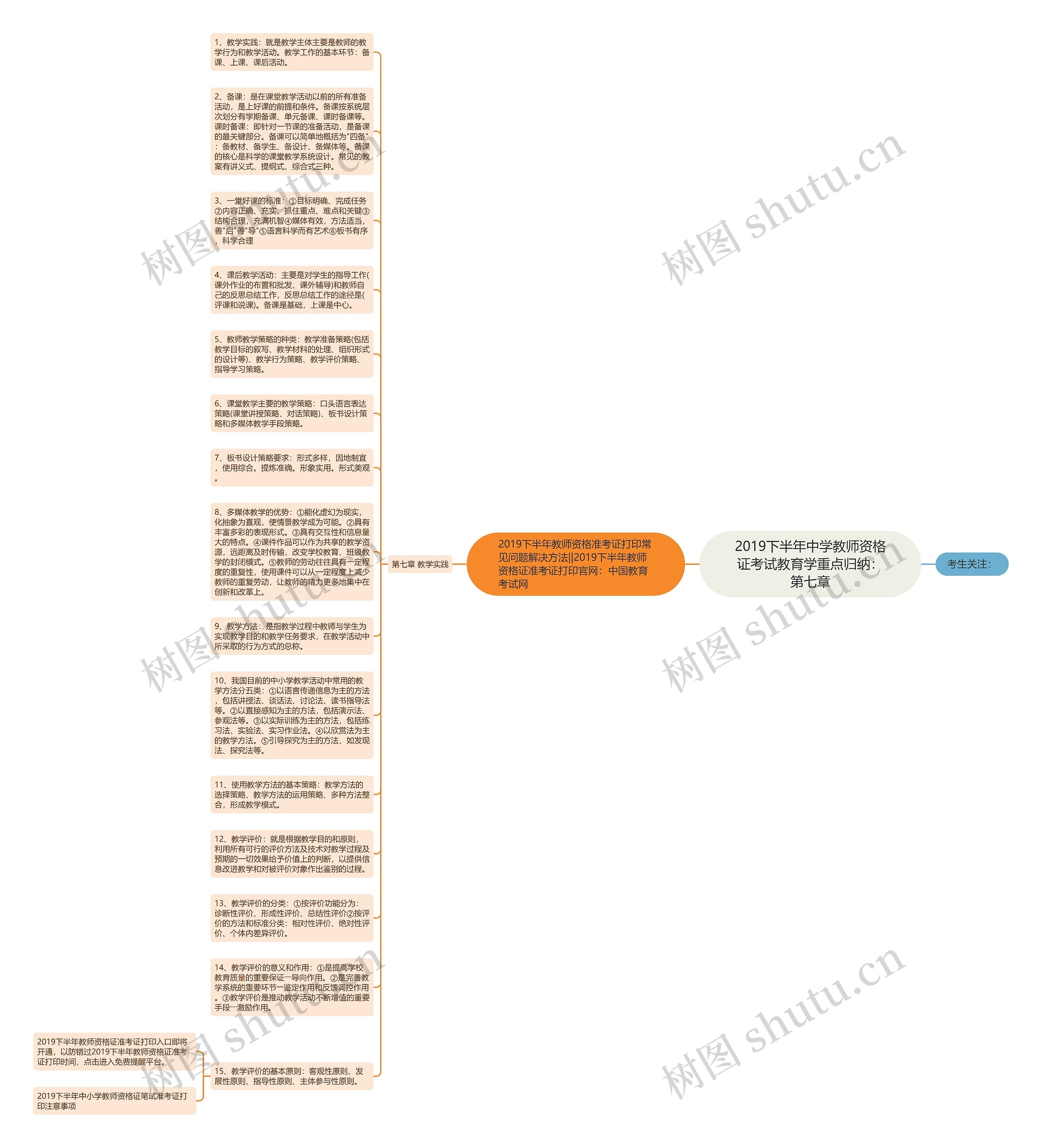 2019下半年中学教师资格证考试教育学重点归纳：第七章思维导图