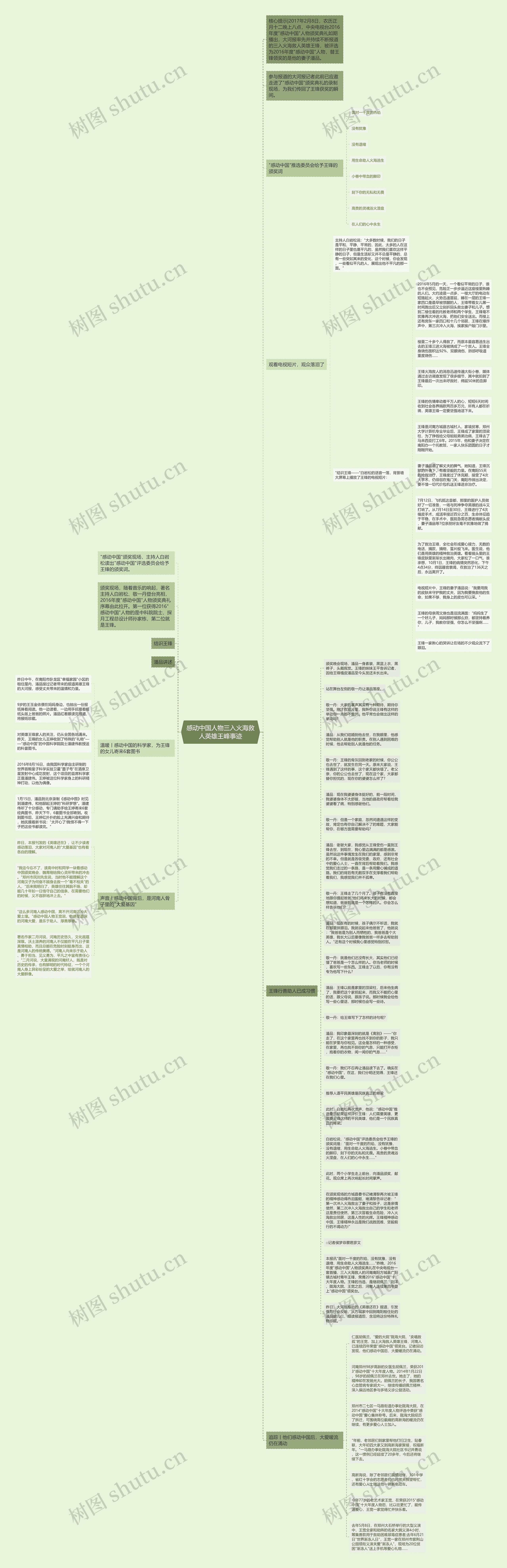 感动中国人物三入火海救人英雄王峰事迹思维导图高清图 感动中国人物三入火海救人英雄王峰事迹思维导图