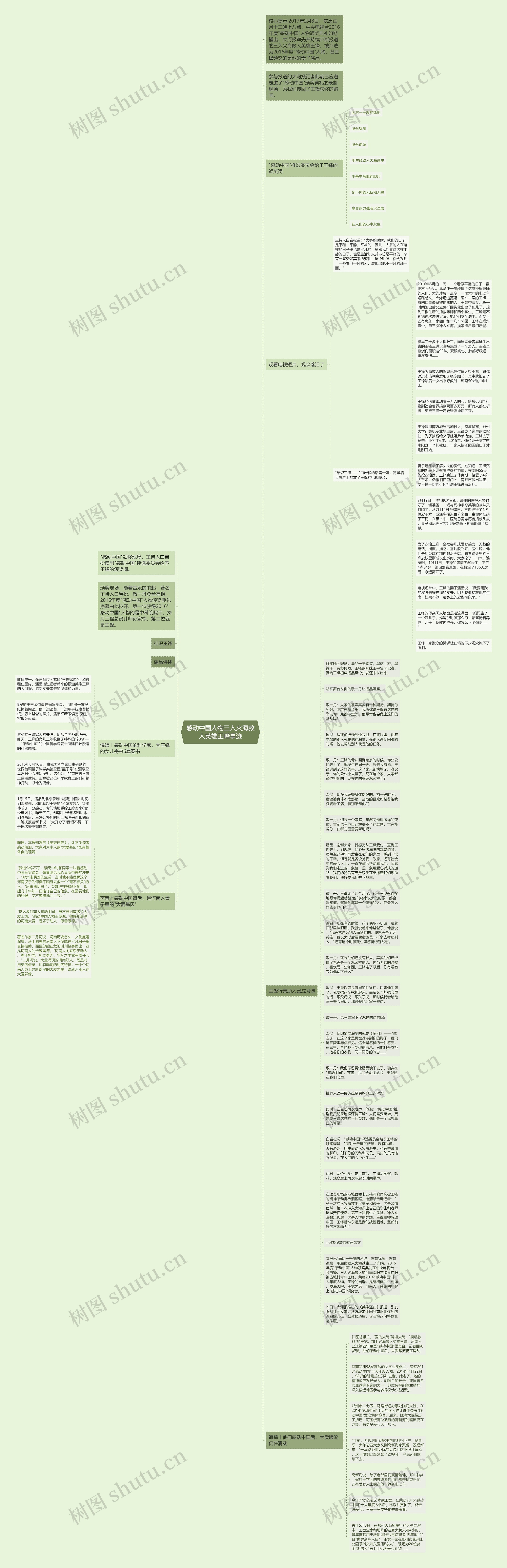 感动中国人物三入火海救人英雄王峰事迹思维导图