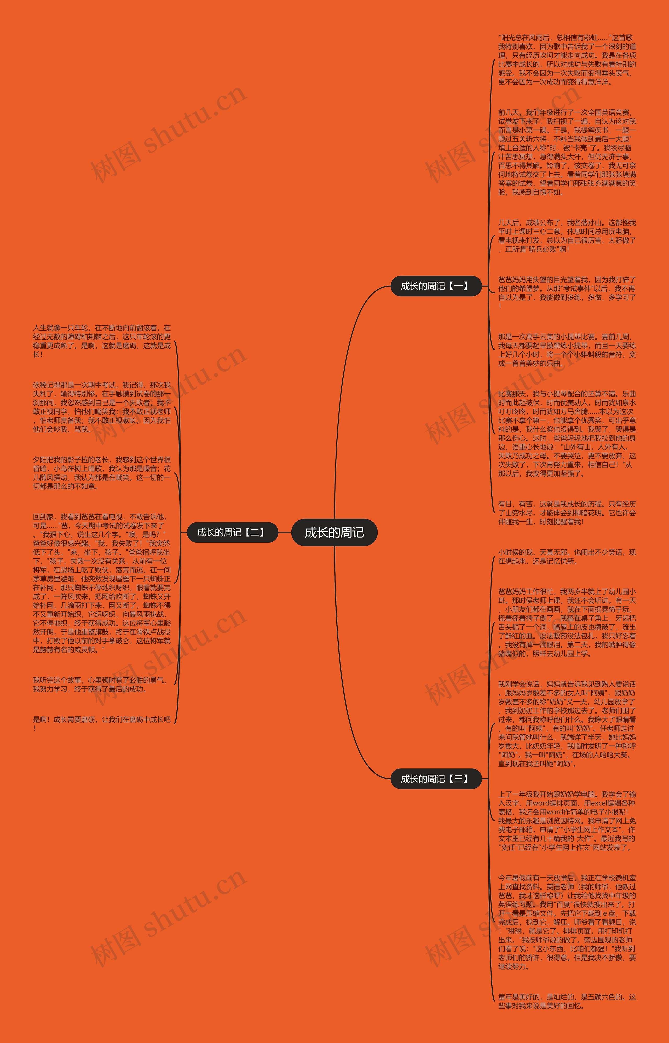 成长的周记思维导图
