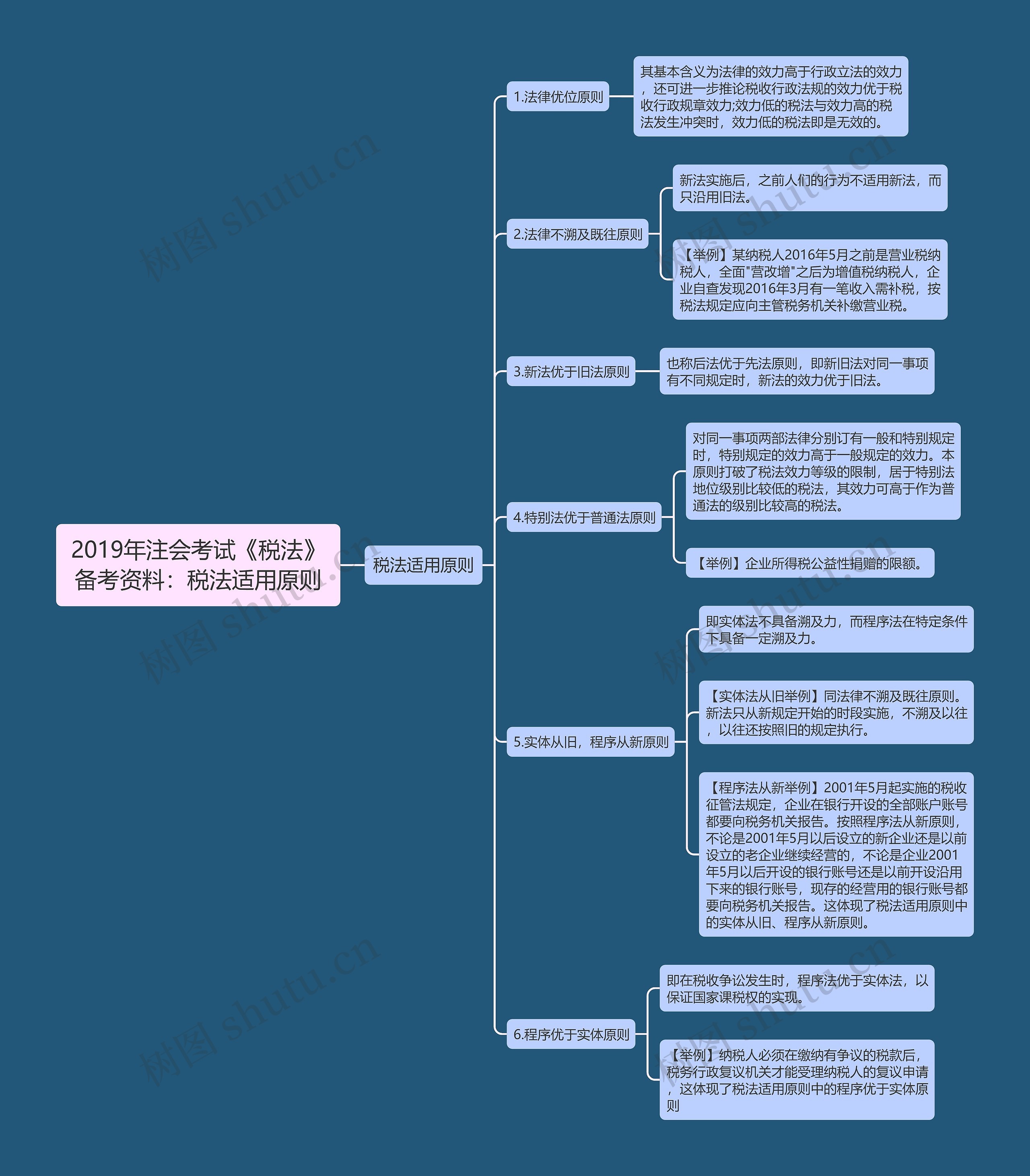 2019年注会考试《税法》备考资料:税法适用原则 2019年注会考试《税法》备考资料:税法适用原则