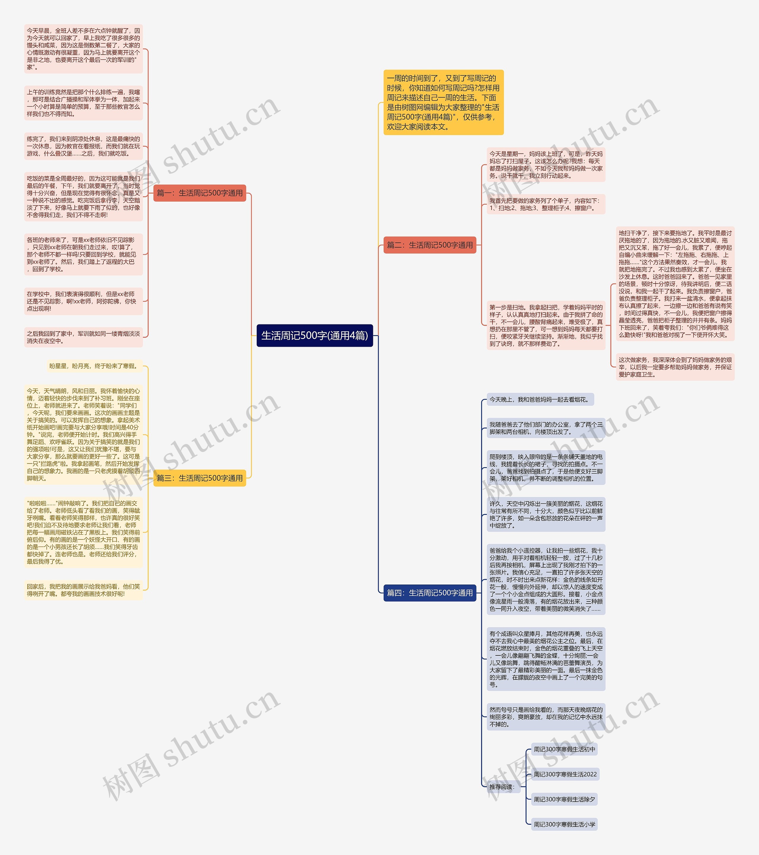 生活周记500字(通用4篇)思维导图