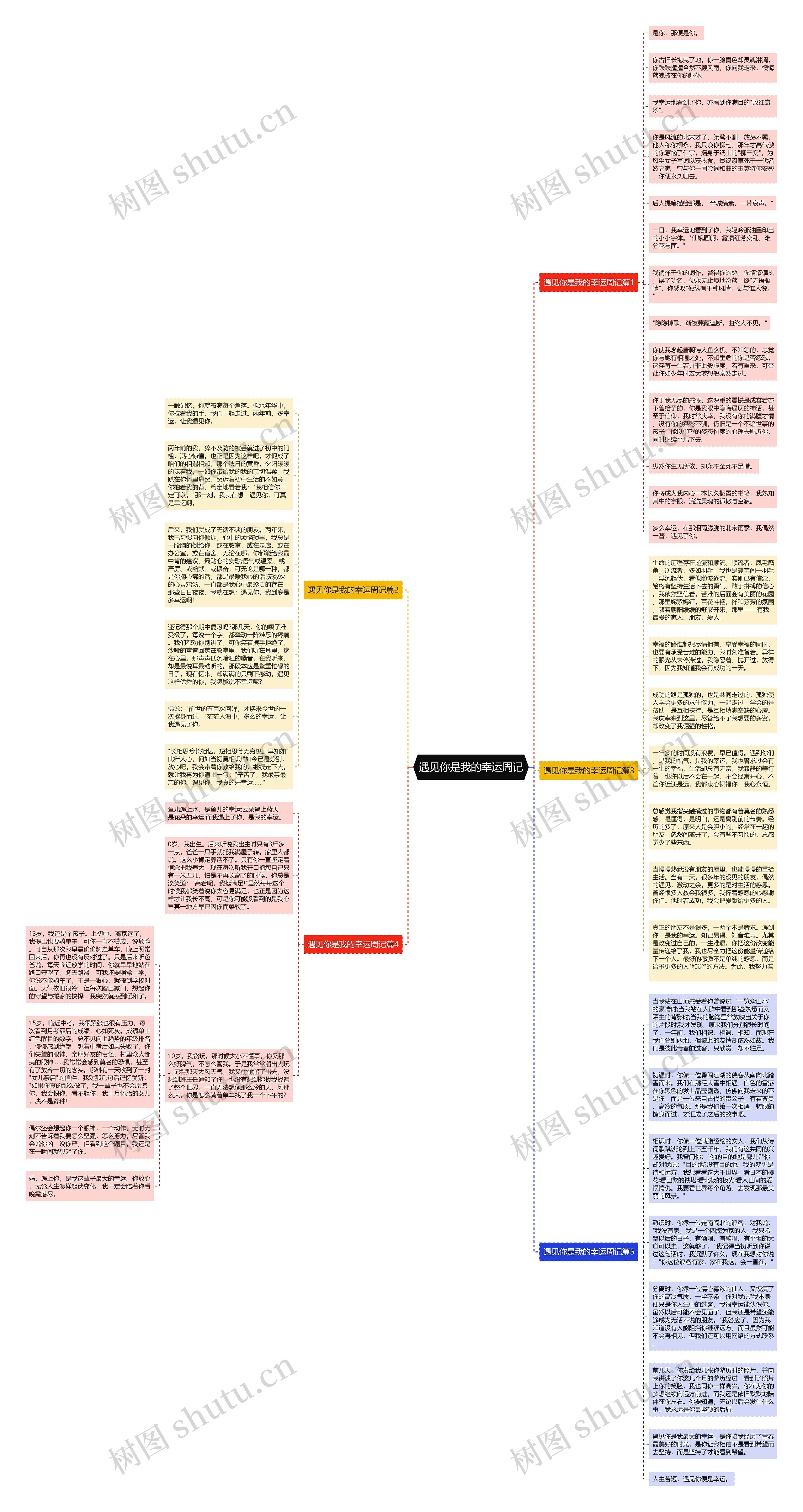 遇见你是我的幸运周记思维导图