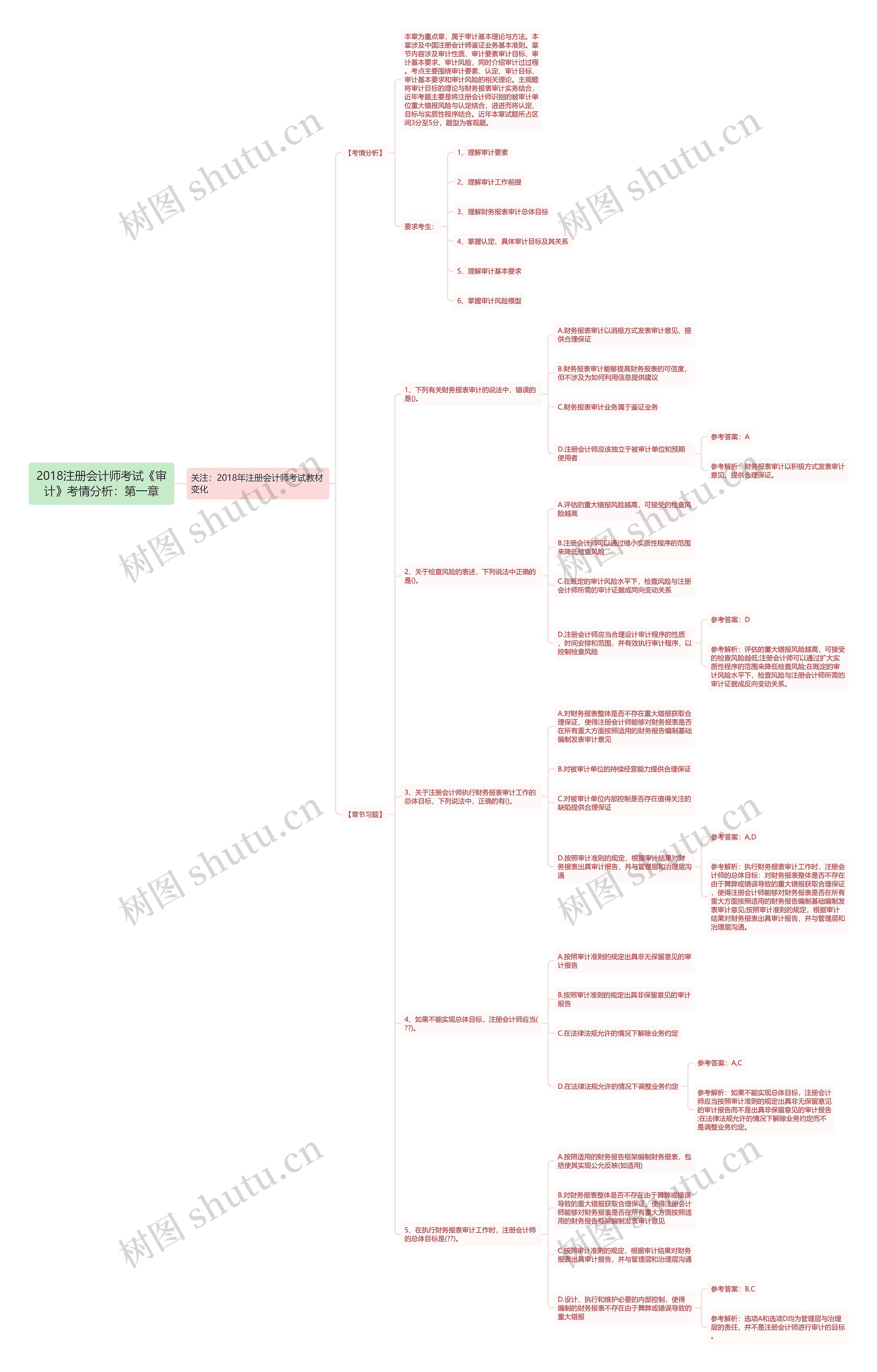2018注册会计师考试《审计》考情分析：第一章