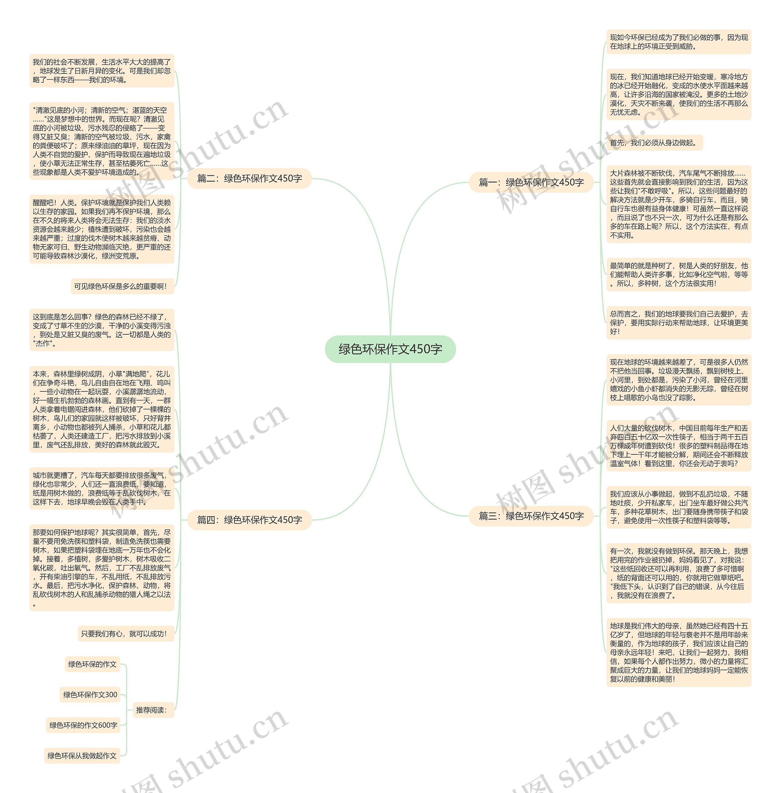绿色环保作文450字思维导图