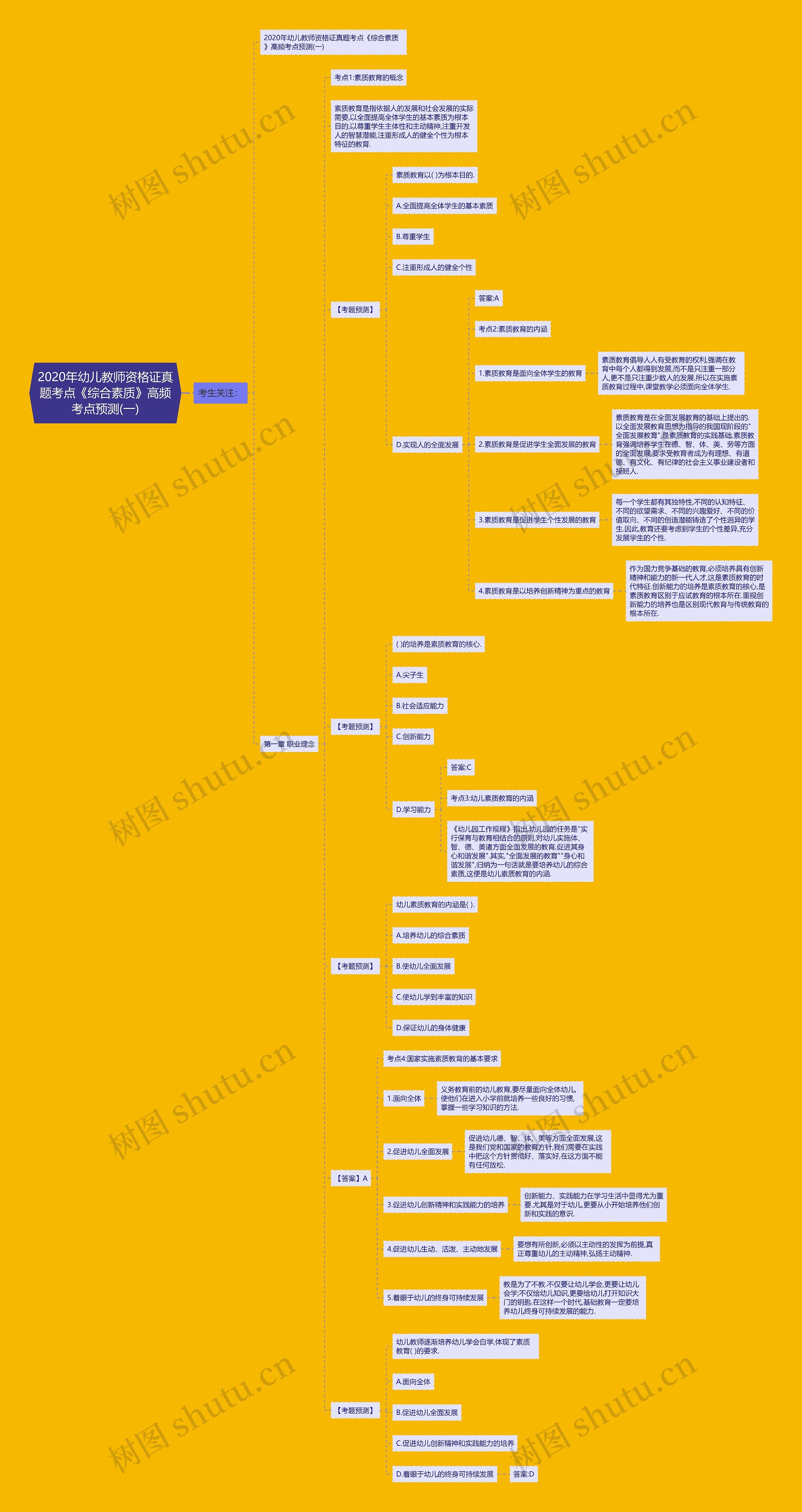 2020年幼儿教师资格证真题考点《综合素质》高频考点预测(一)