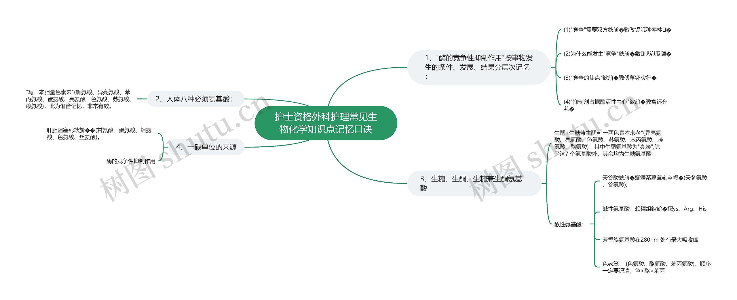 护士资格外科护理常见生物化学知识点记忆口诀