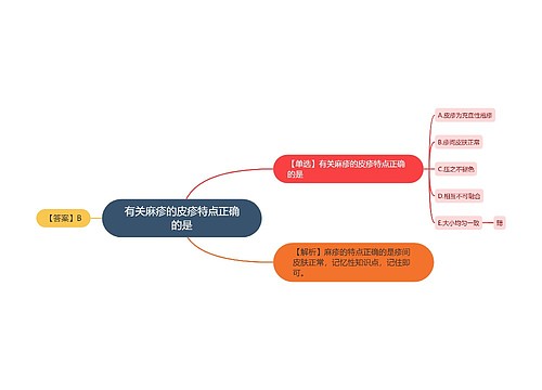 有关麻疹的皮疹特点正确的是