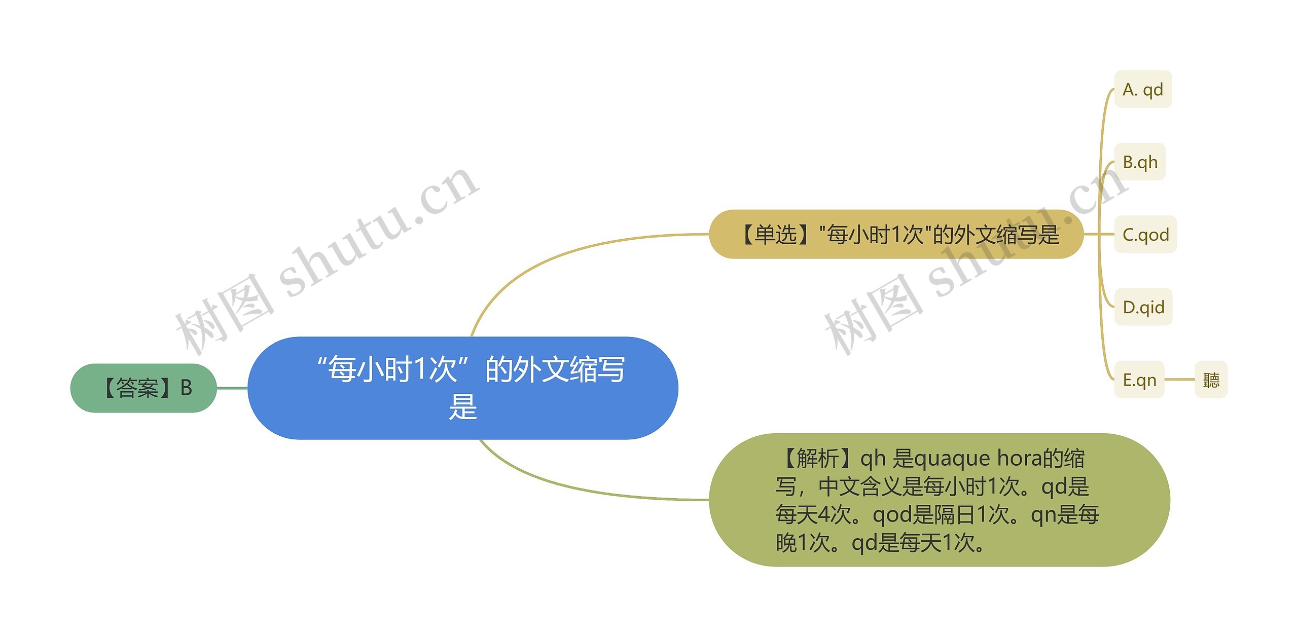“每小时1次”的外文缩写是思维导图