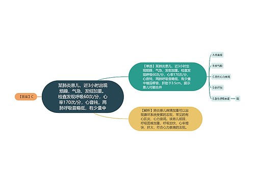 某肺炎患儿，近3小时出现烦躁，气急、发绀加重。检查发现呼吸60次/分，心率170次/分，心音钝，两肺呼吸音略低，有少量中