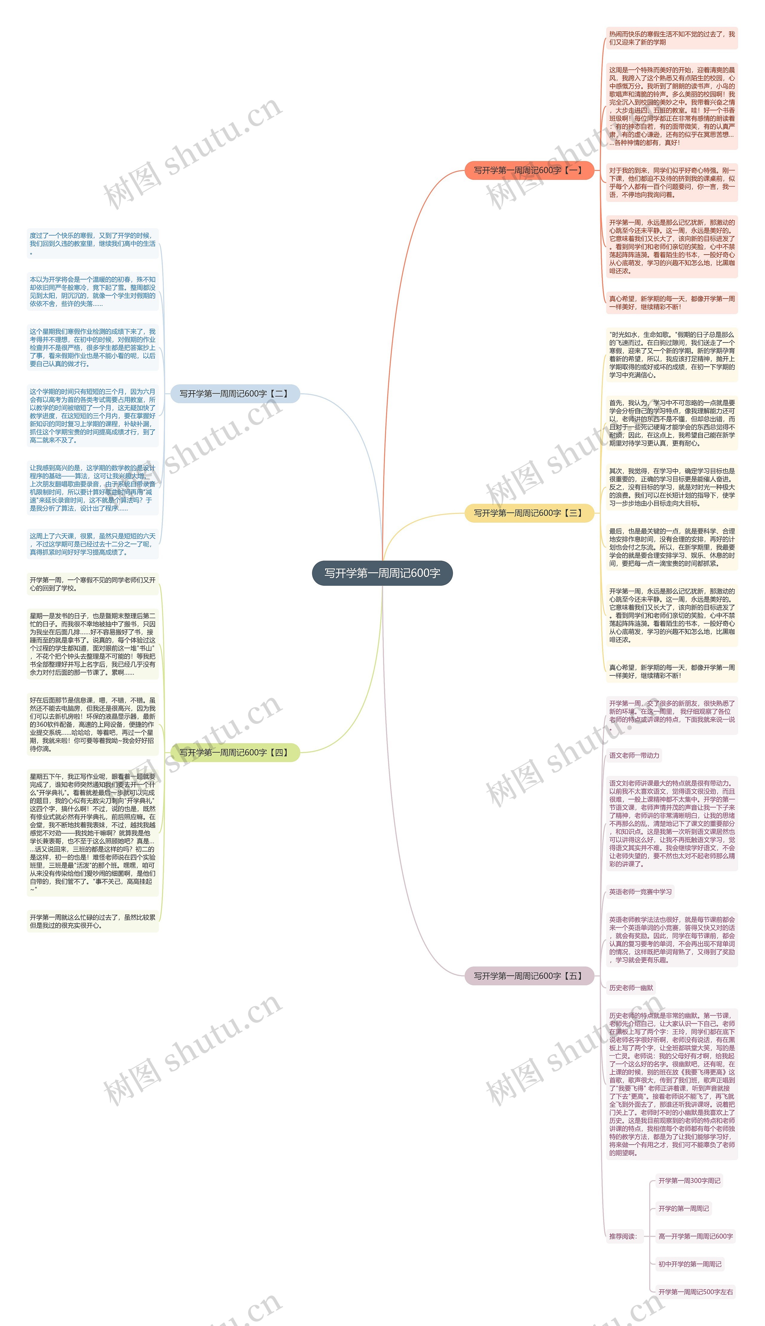 写开学第一周周记600字思维导图
