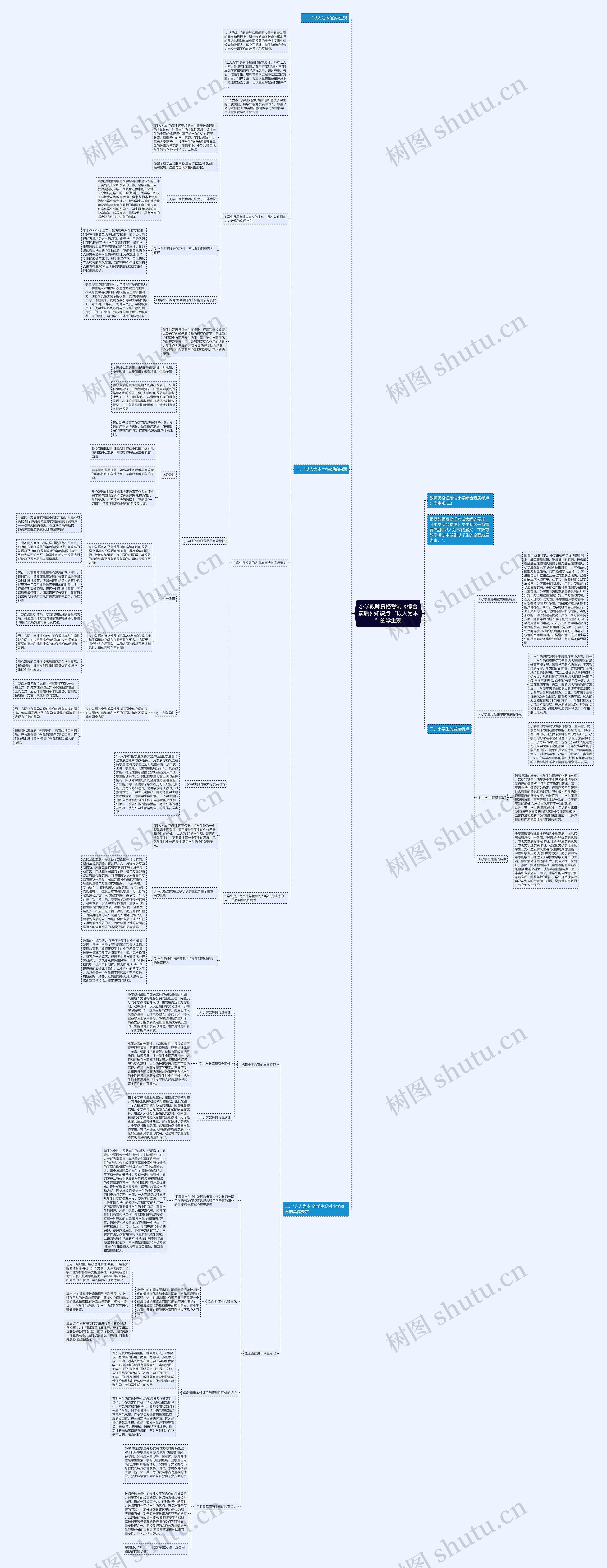 小学教师资格考试《综合素质》知识点:“以人为本”的学生观思维导图