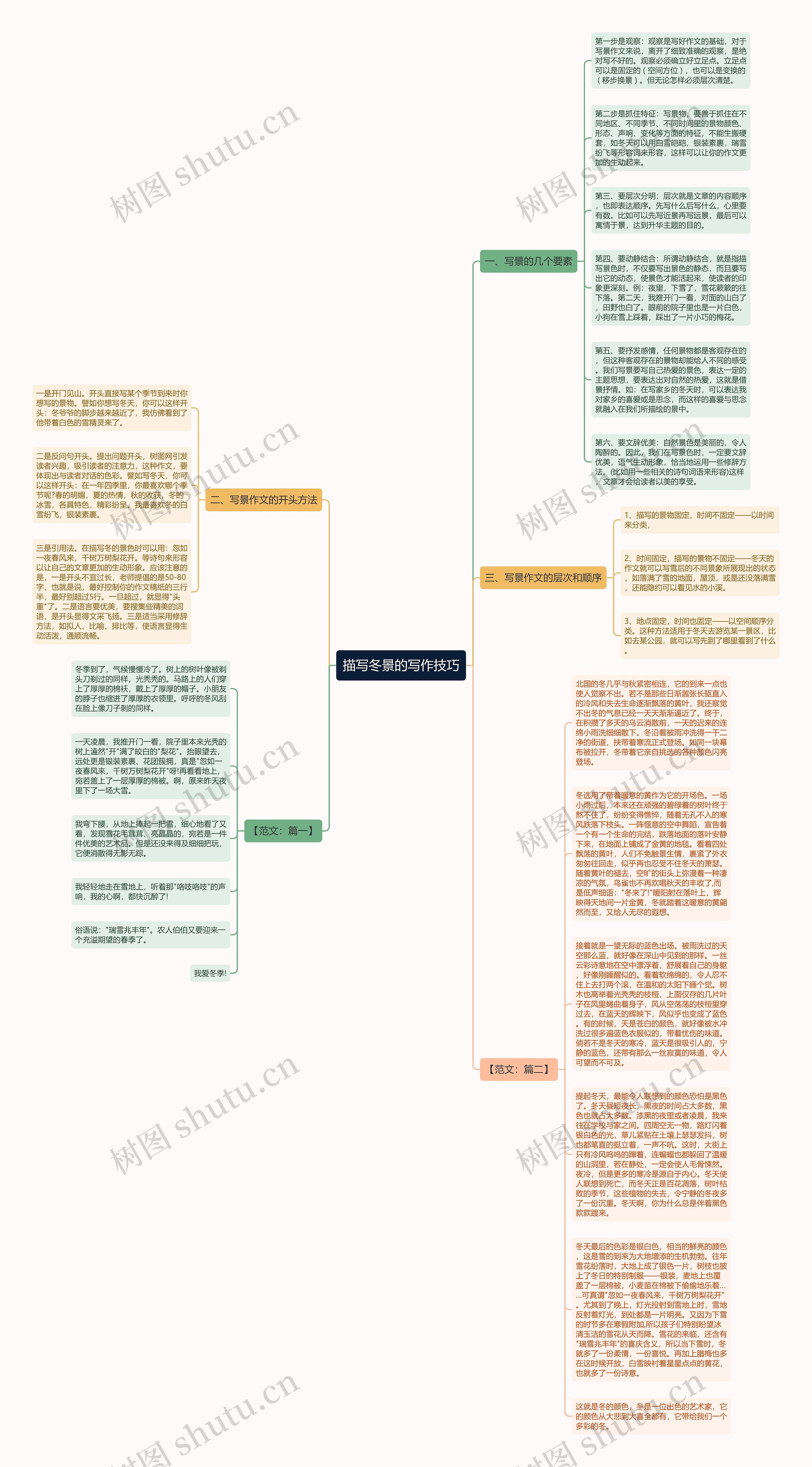 描写冬景的写作技巧思维导图
