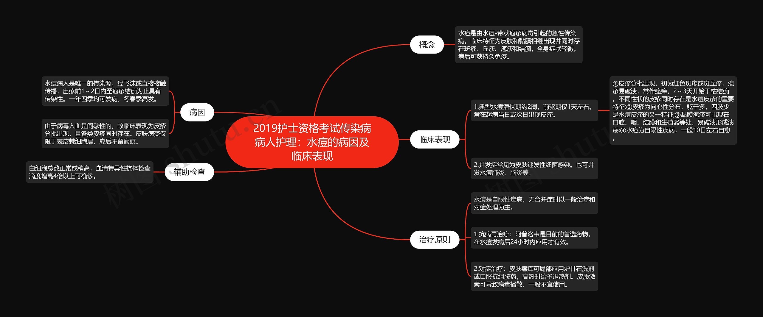 2019护士资格考试传染病病人护理：水痘的病因及临床表现