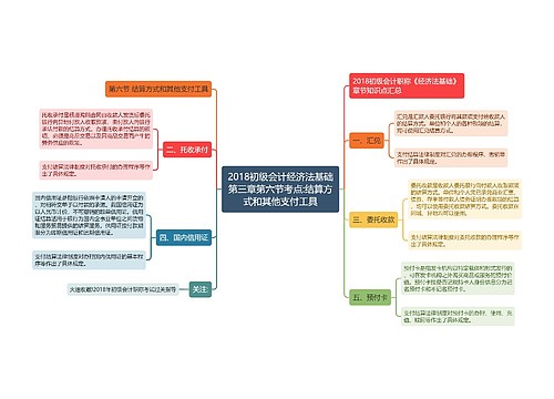 2018初级会计经济法基础第三章第六节考点:结算方式和其他支付工具