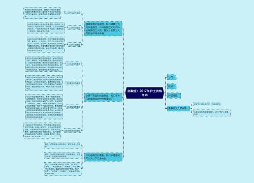 急腹症：2017年护士资格考试