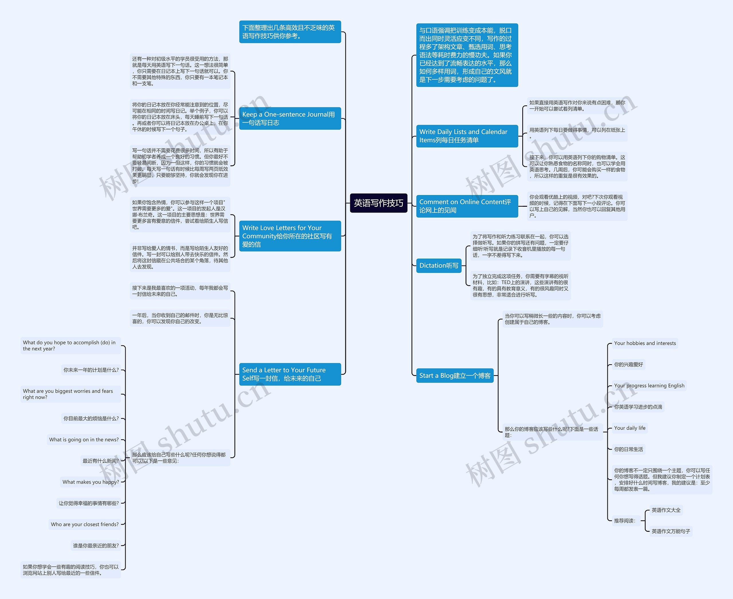 英语写作技巧思维导图高清图 英语写作技巧思维导图