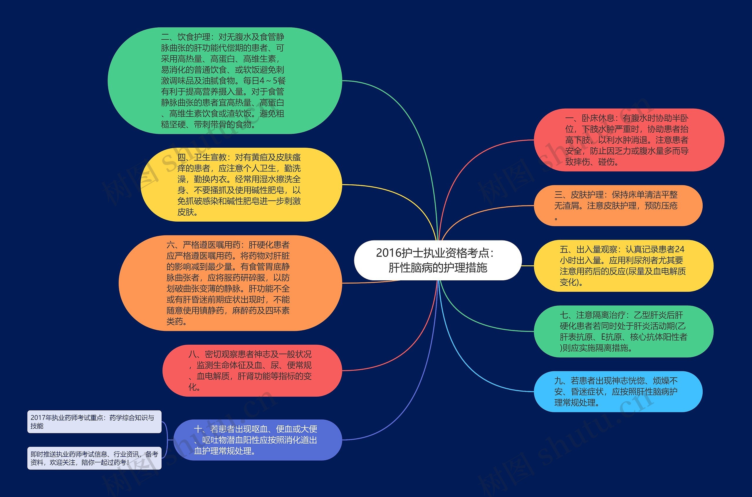 2016护士执业资格考点：肝性脑病的护理措施