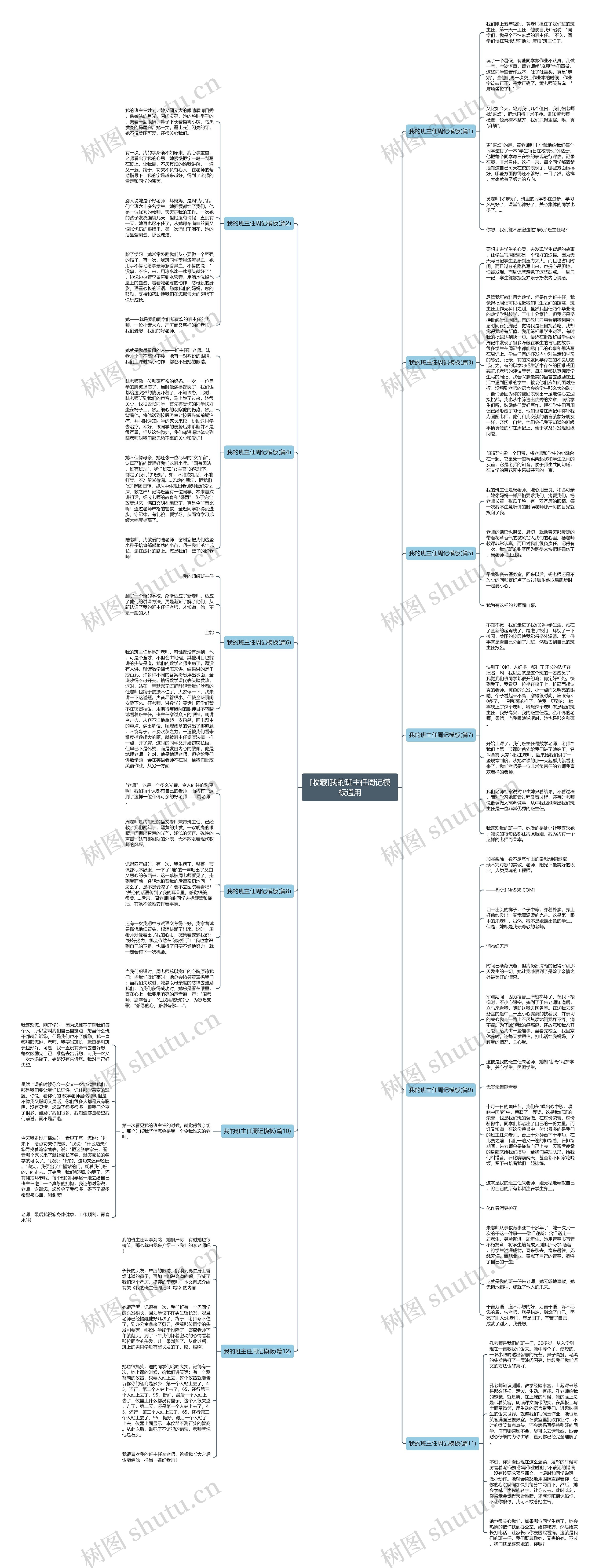 [收藏]我的班主任周记通用思维导图