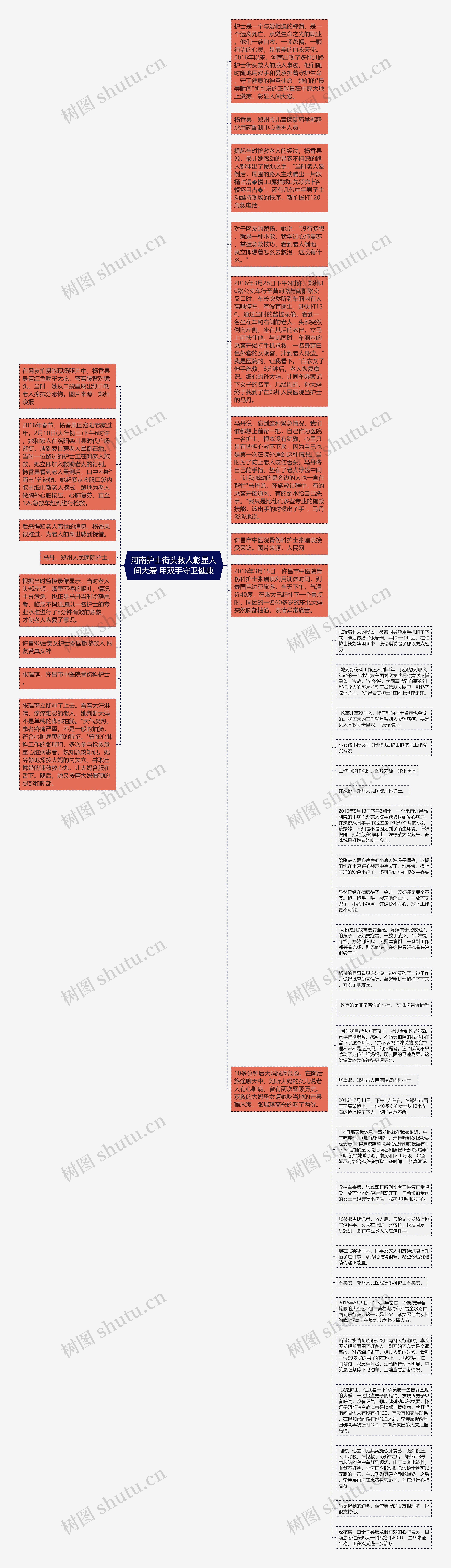河南护士街头救人彰显人间大爱 用双手守卫健康思维导图