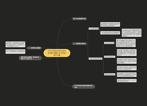 2018中级会计师中级会计实务第二章第二节:存货的期末计量 2018中级会计师中级会计实务第二章第二节:存货的期末计量