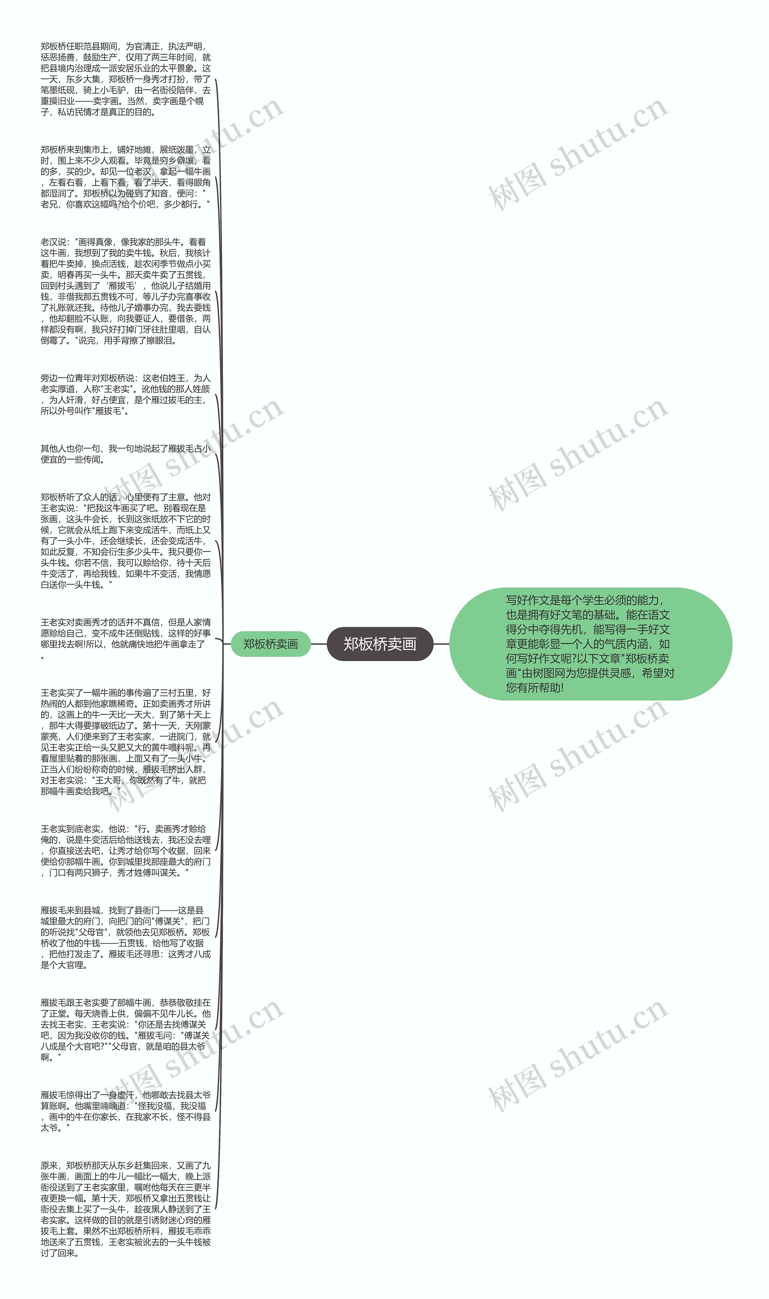 郑板桥卖画思维导图