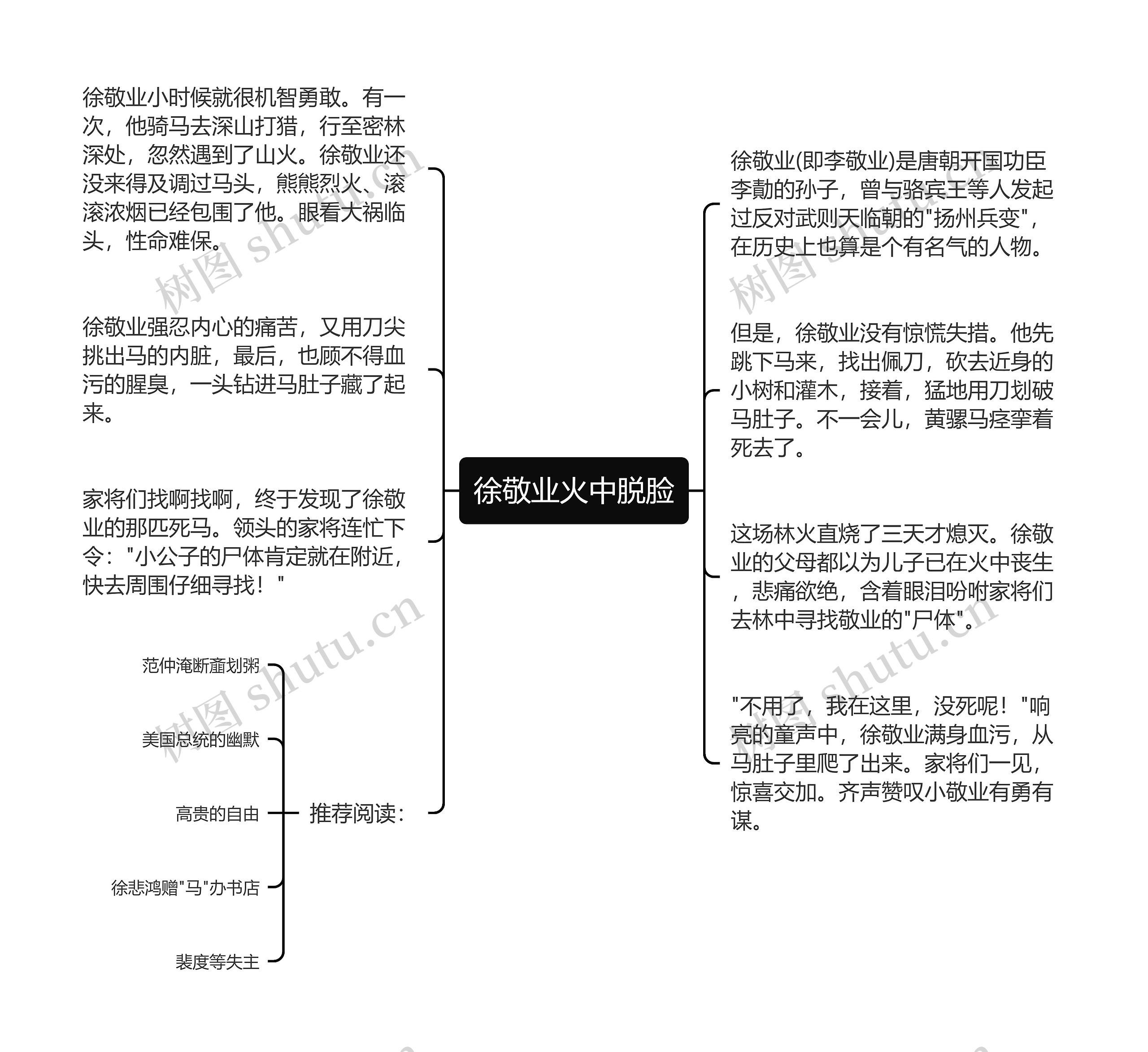 徐敬业火中脱脸