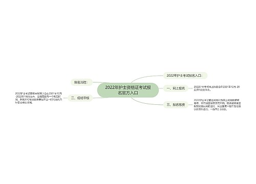 2022年护士资格证考试报名官方入口