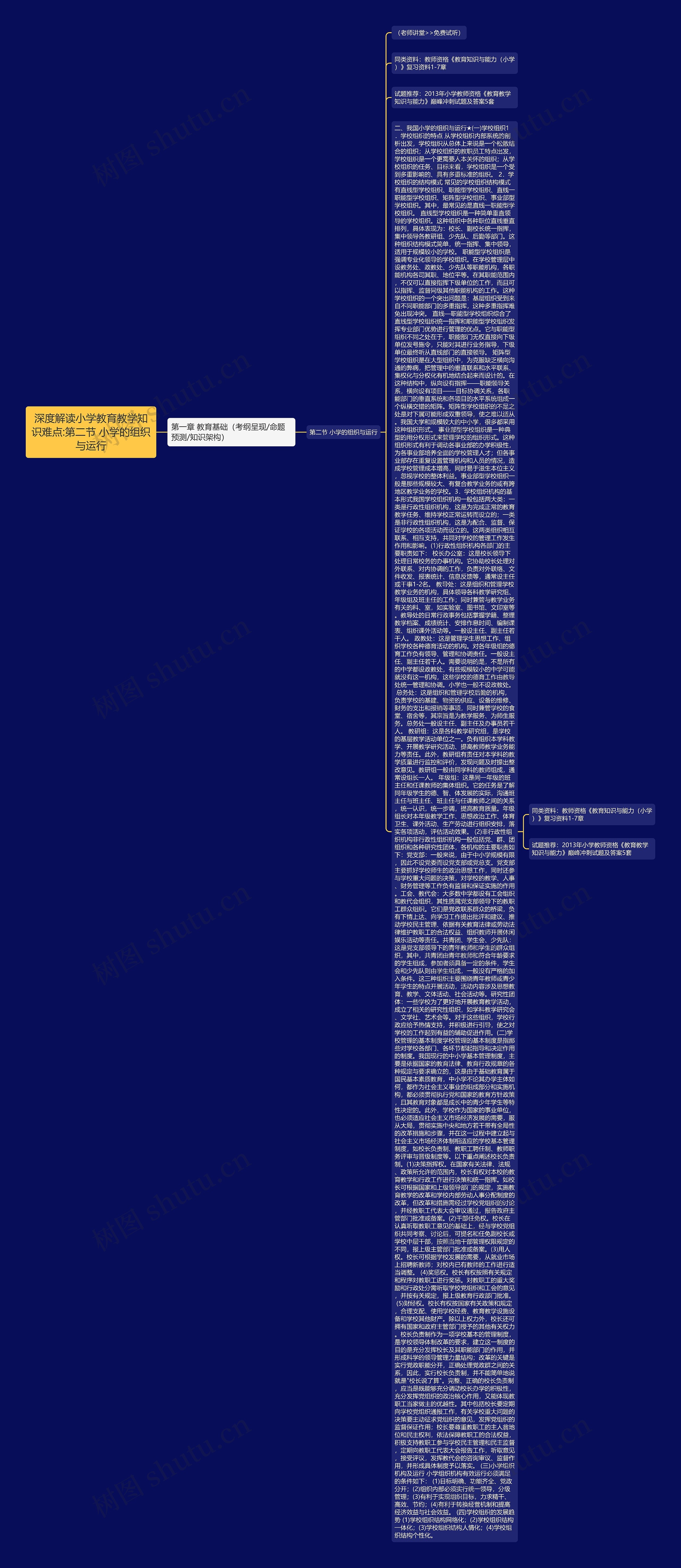 深度解读小学教育教学知识难点:第二节 小学的组织与运行思维导图