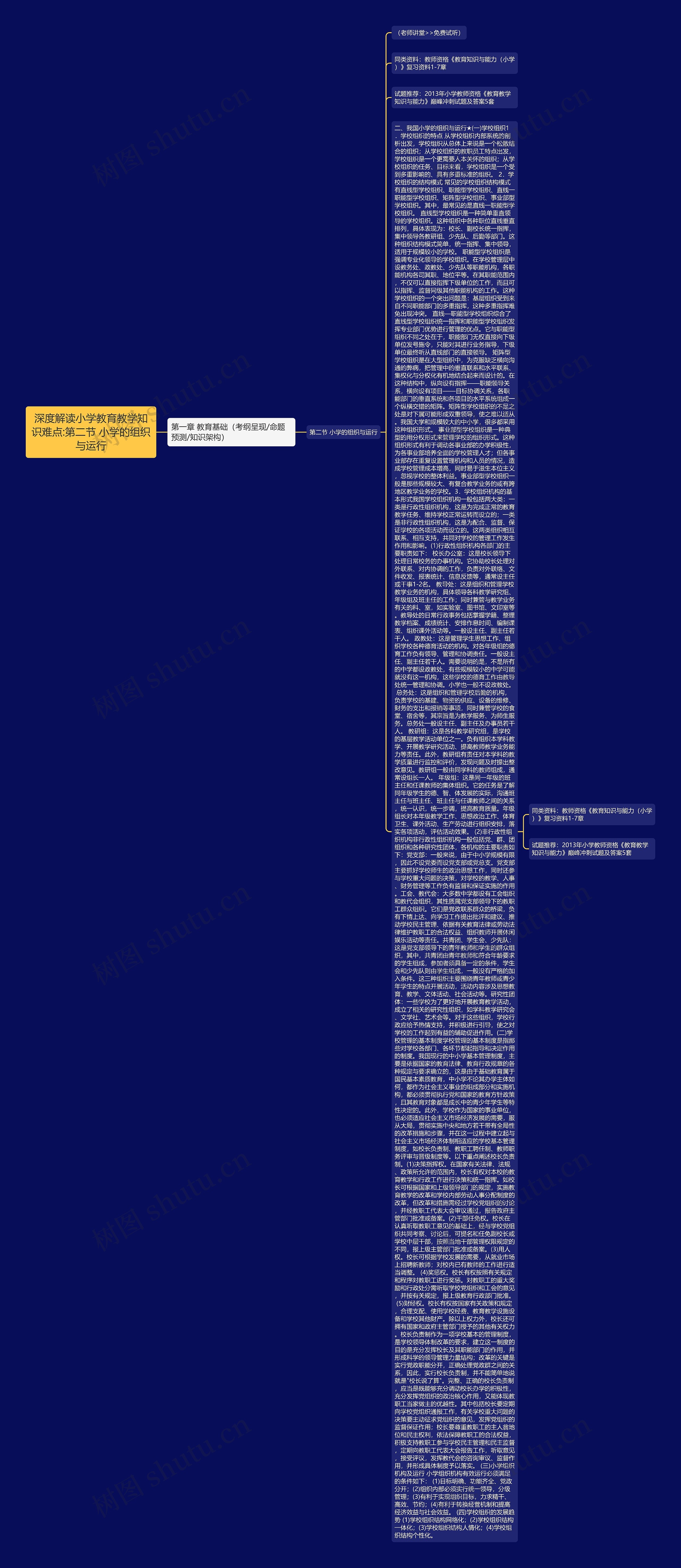 深度解读小学教育教学知识难点:第二节 小学的组织与运行 深度解读小学教育教学知识难点:第二节 小学的组织与运行