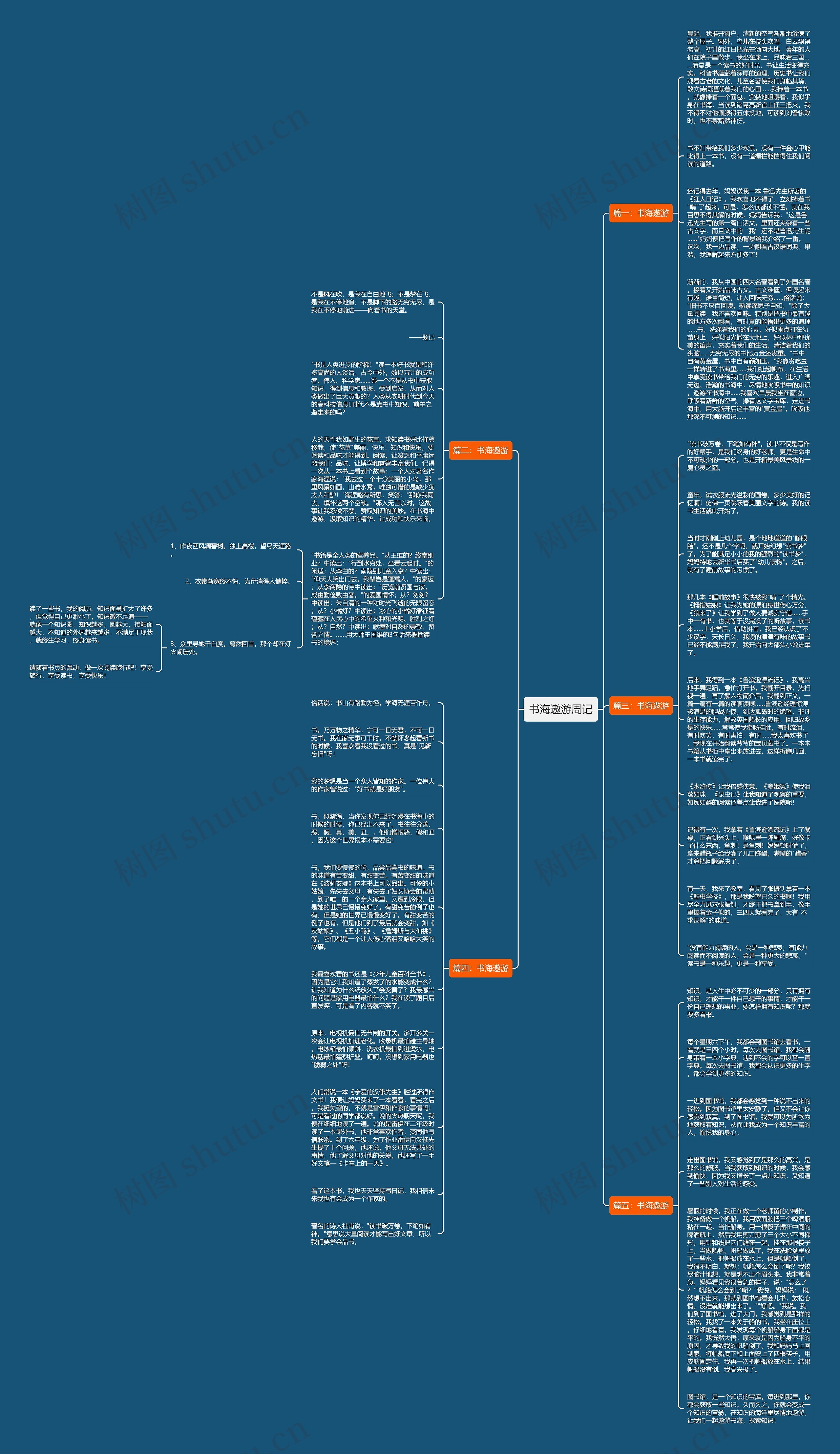 书海遨游周记思维导图