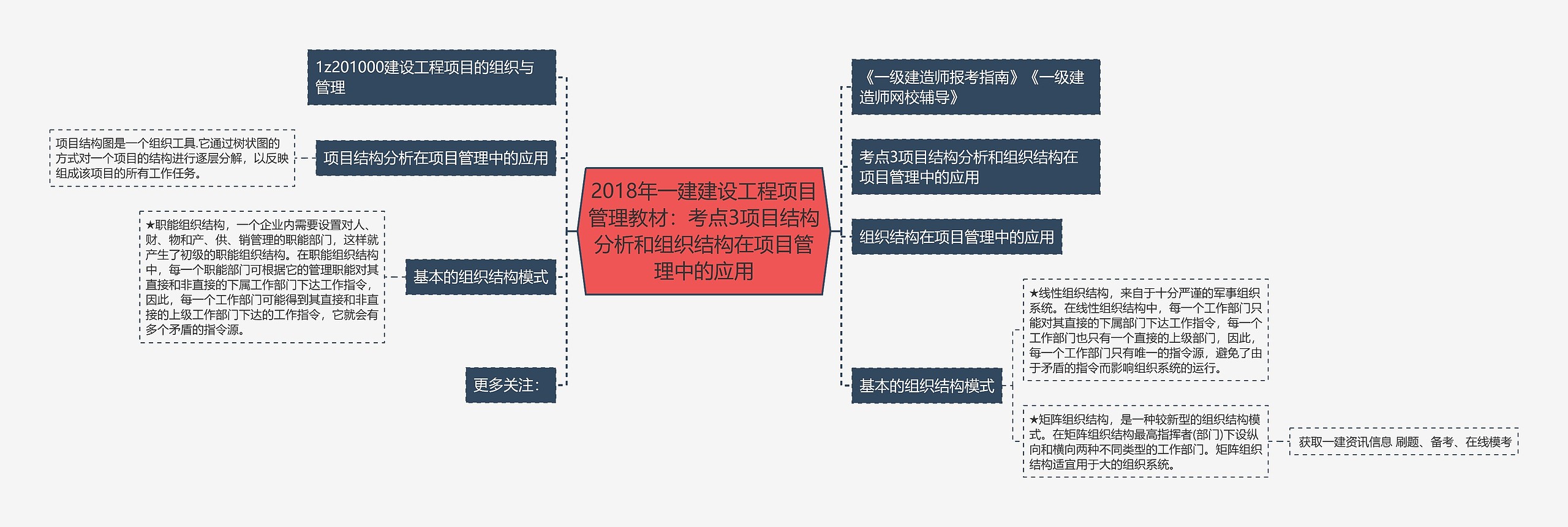 2018年一建建设工程项目管理教材：考点3项目结构分析和组织结构在项目管理中的应用