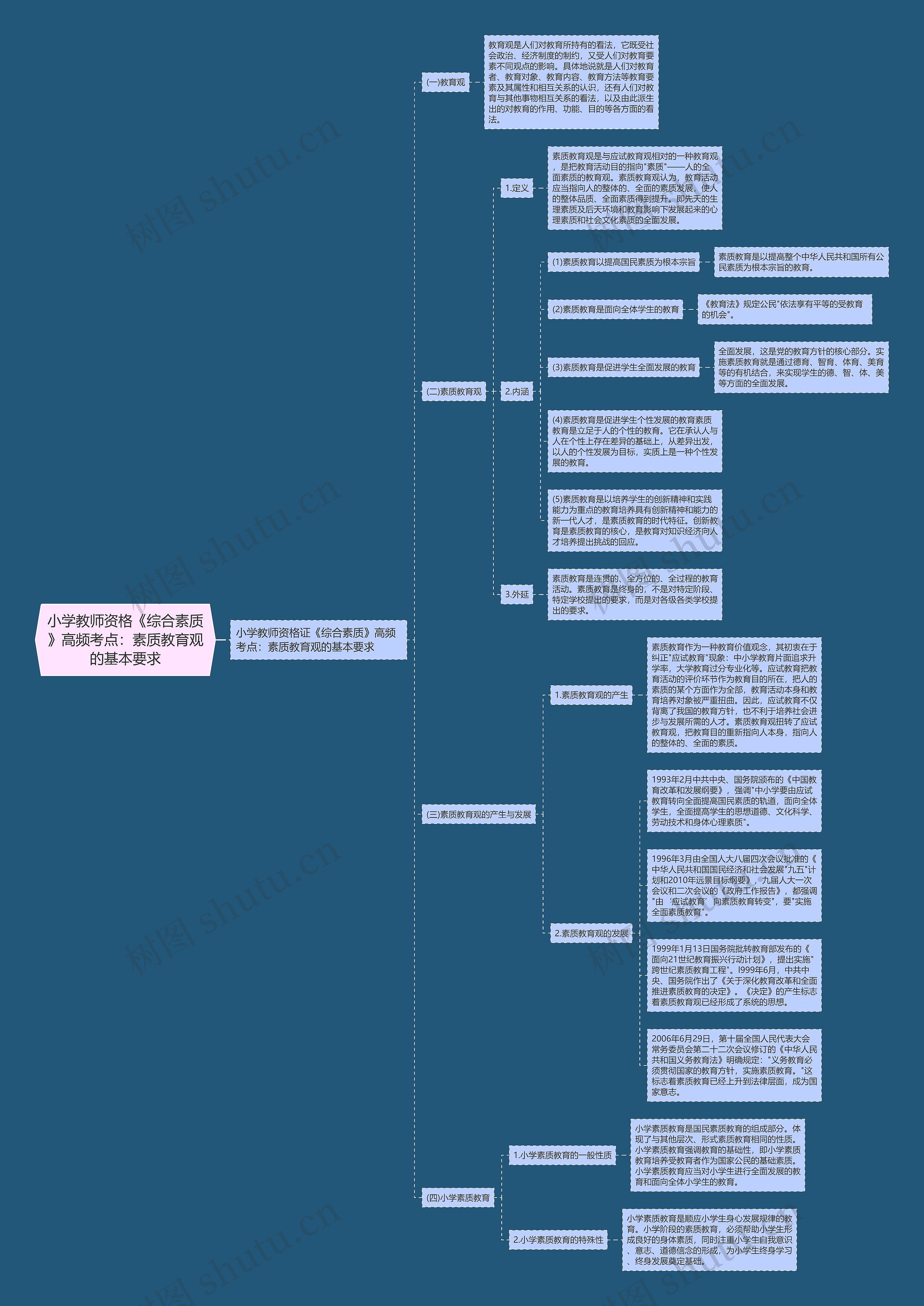 小学教师资格《综合素质》高频考点:素质教育观的基本要求 小学教师资格《综合素质》高频考点:素质教育观的基本要求
