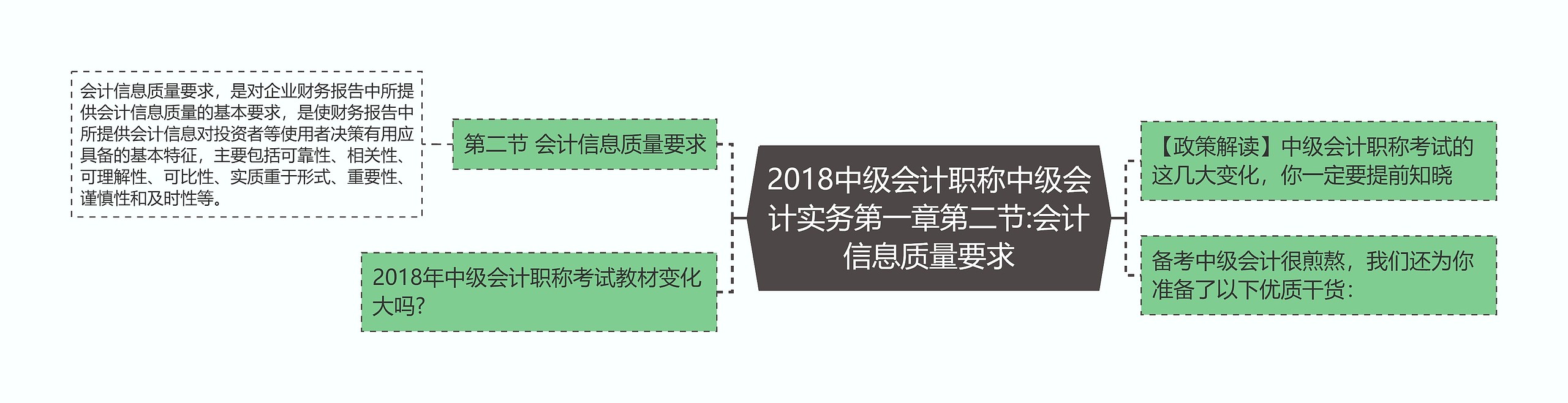 2018中级会计职称中级会计实务第一章第二节:会计信息质量要求