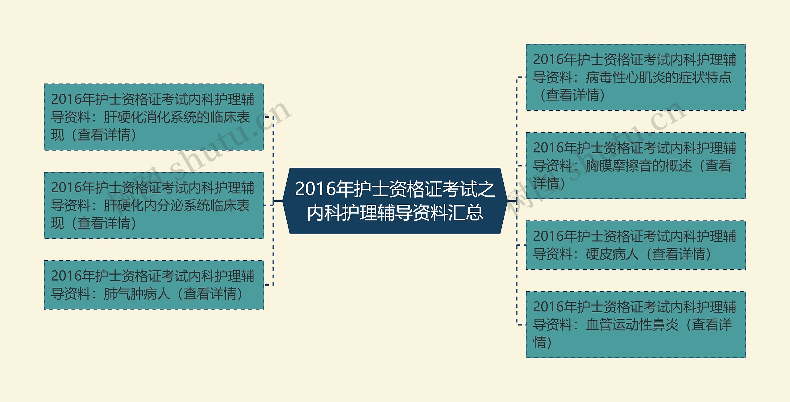 2016年护士资格证考试之内科护理辅导资料汇总