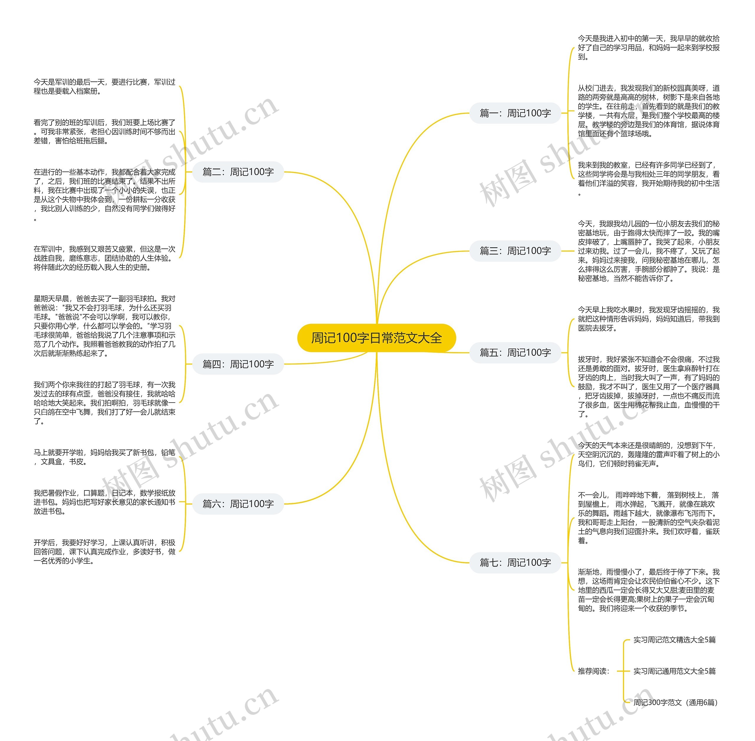 周记100字日常范文大全思维导图