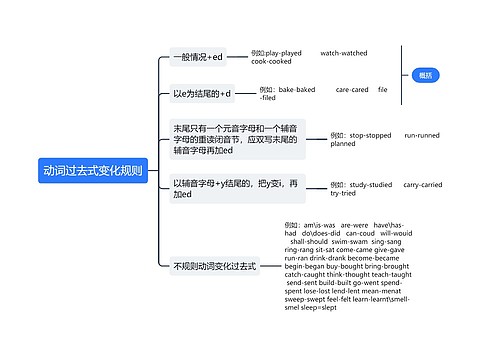 动词过去式变化规则