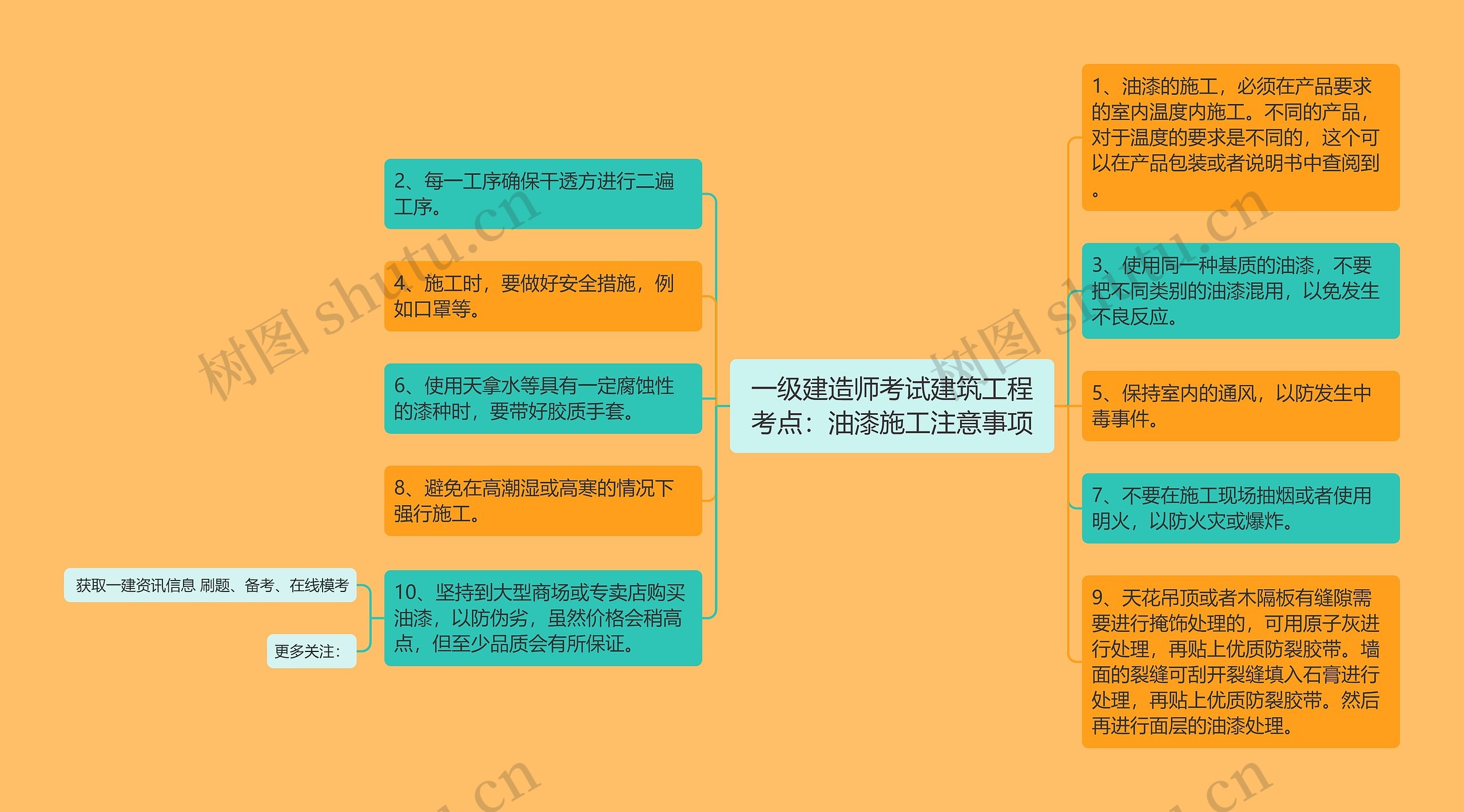 一级建造师考试建筑工程考点：油漆施工注意事项思维导图