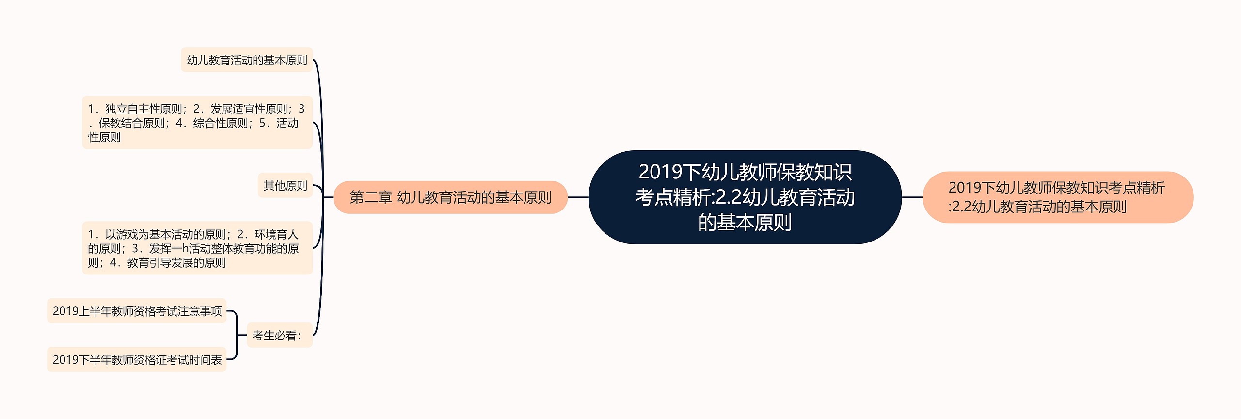 2019下幼儿教师保教知识考点精析:2.2幼儿教育活动的基本原则