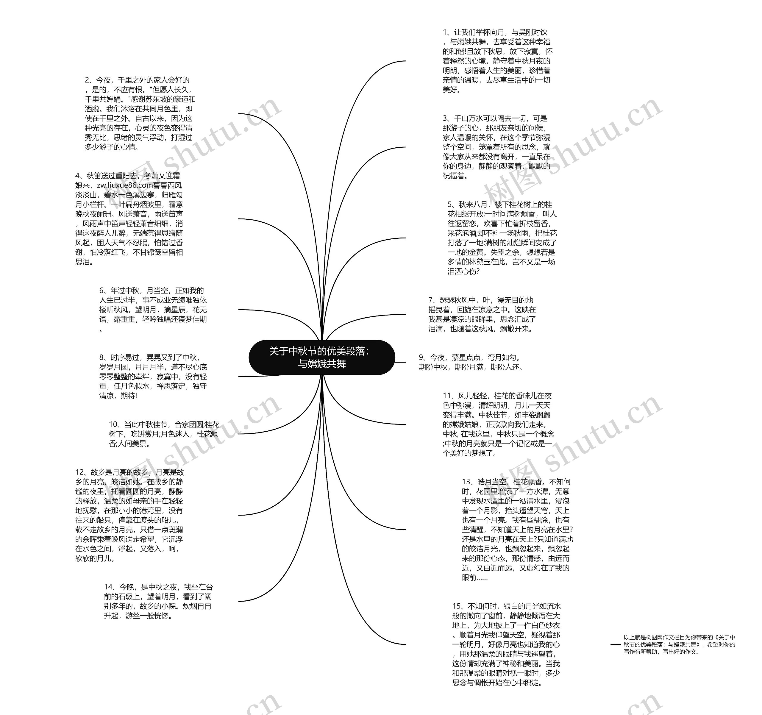 关于中秋节的优美段落：与嫦娥共舞思维导图