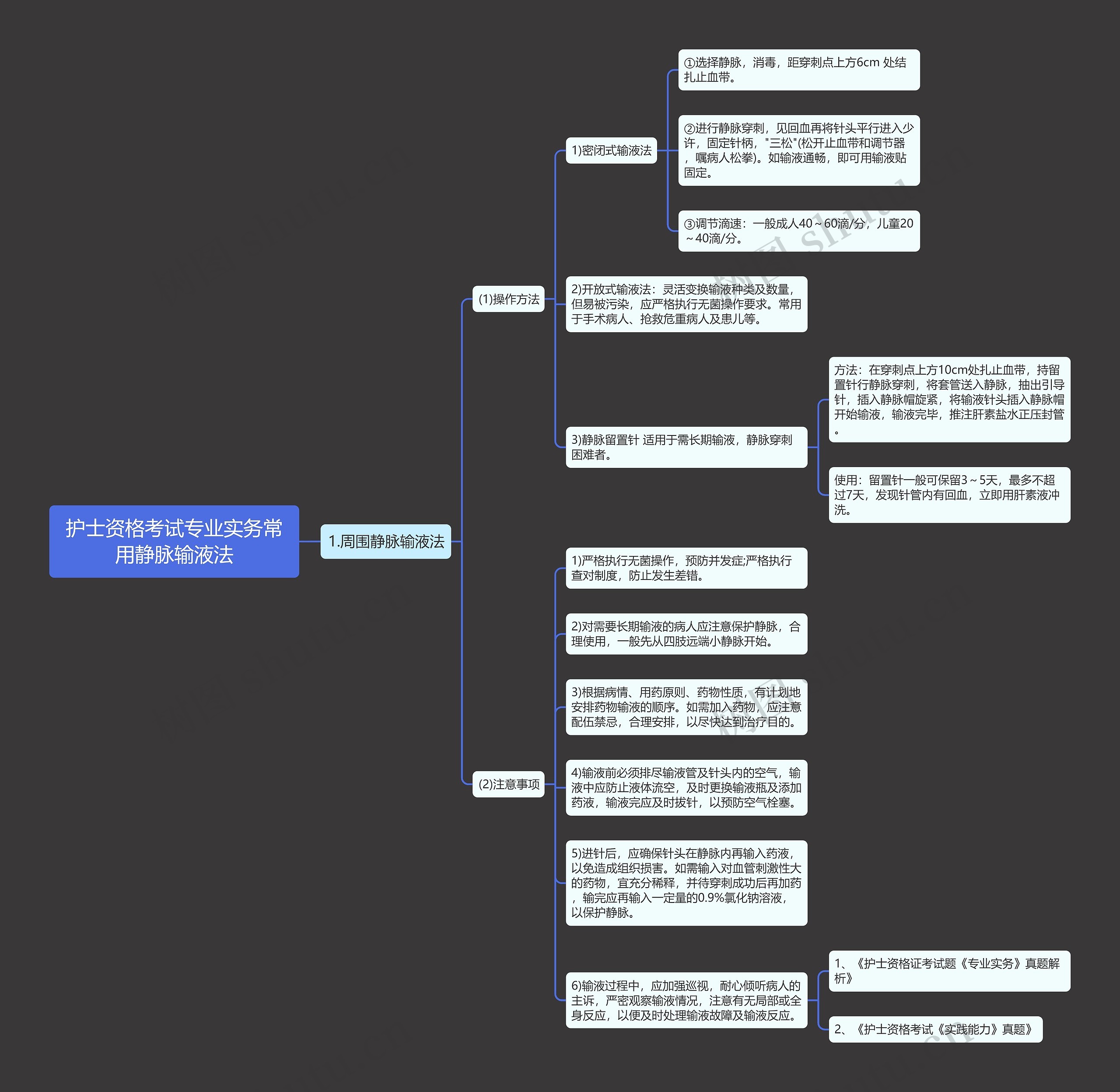 护士资格考试专业实务常用静脉输液法 护士资格考试专业实务常用静脉输液法