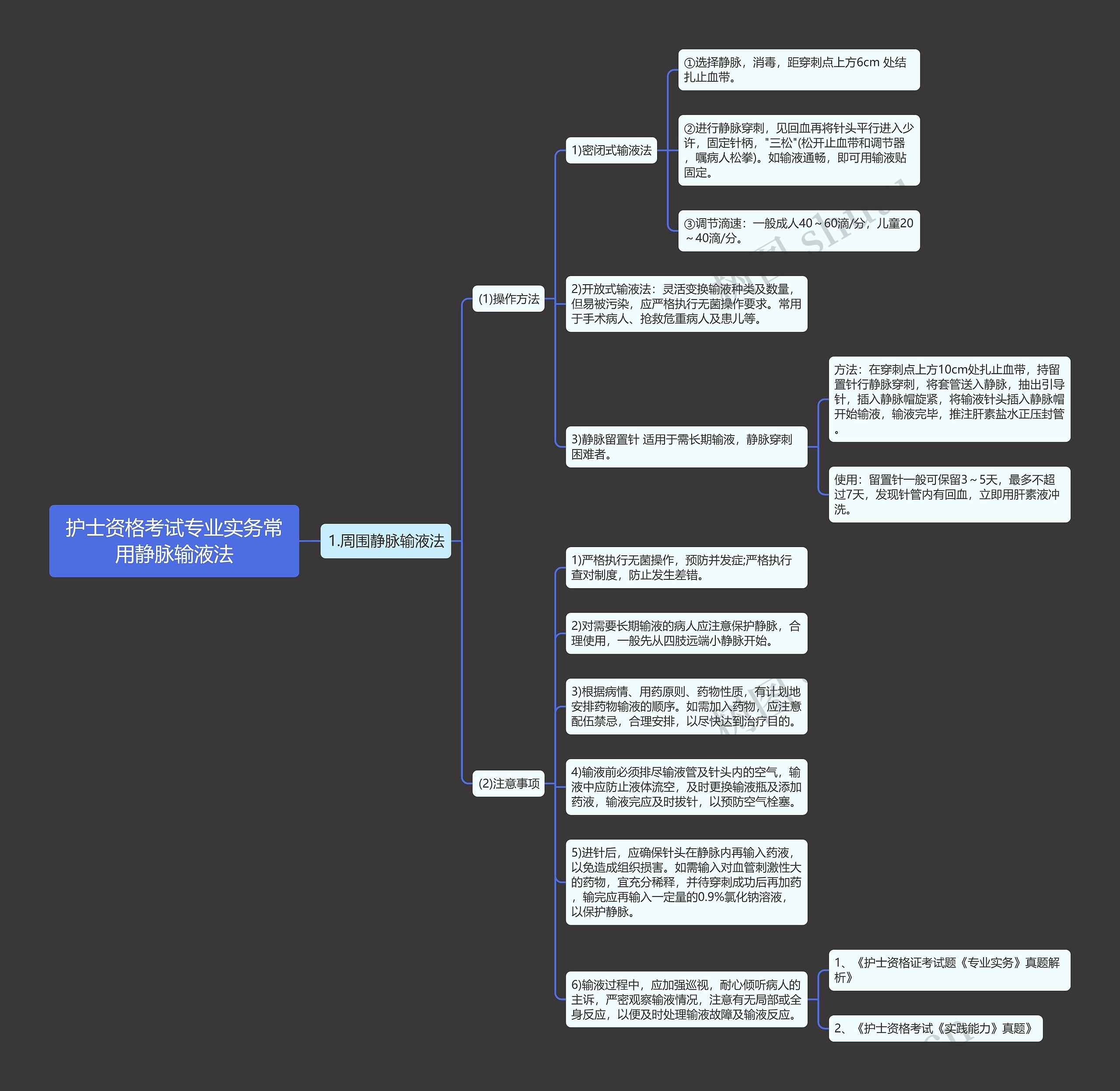 护士资格考试专业实务常用静脉输液法思维导图