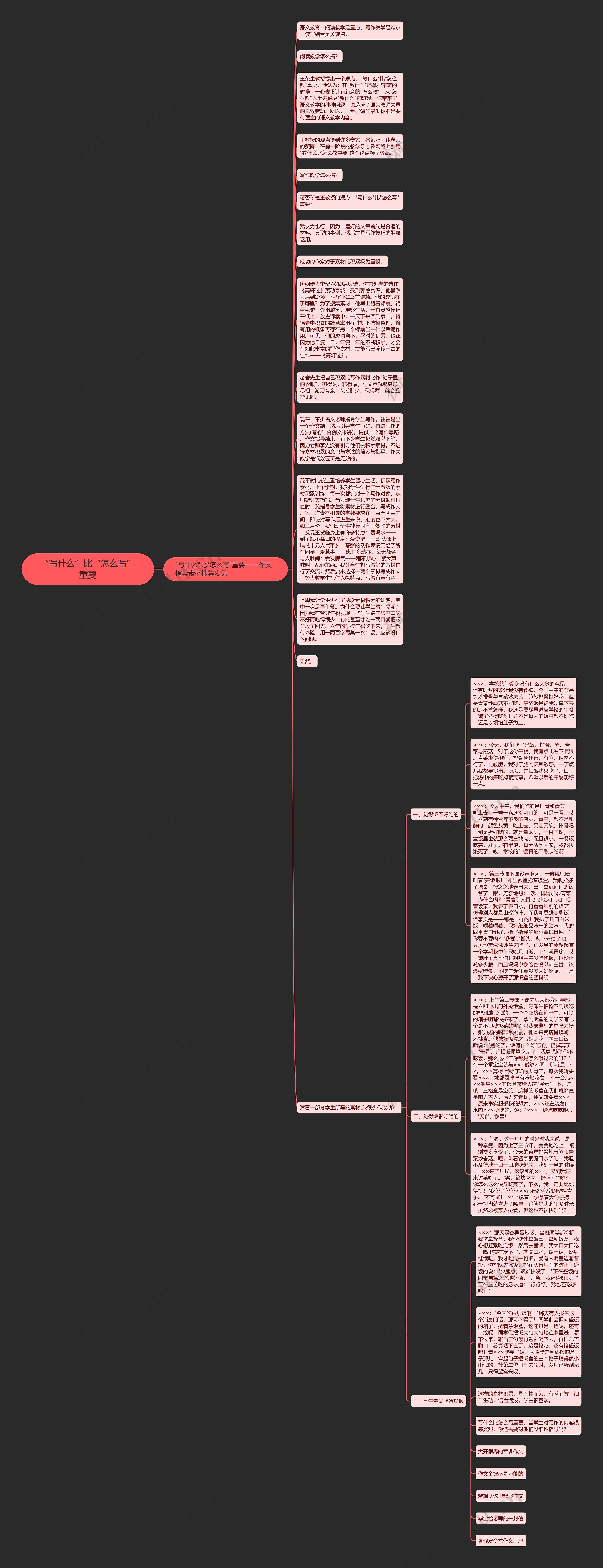 “写什么”比“怎么写”重要思维导图
